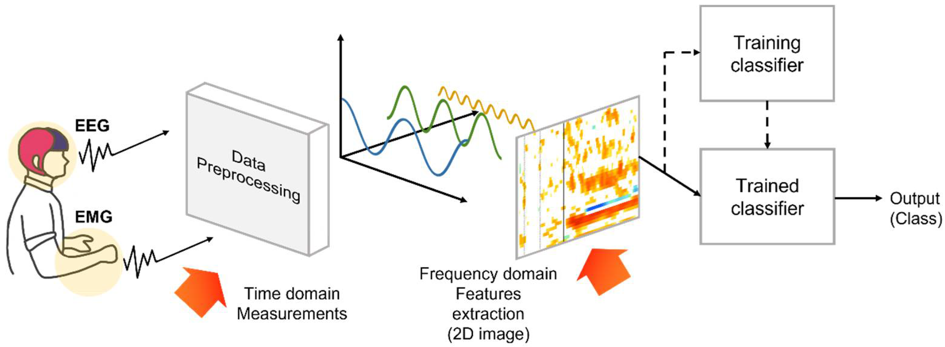 Sensors 22 00680 g003