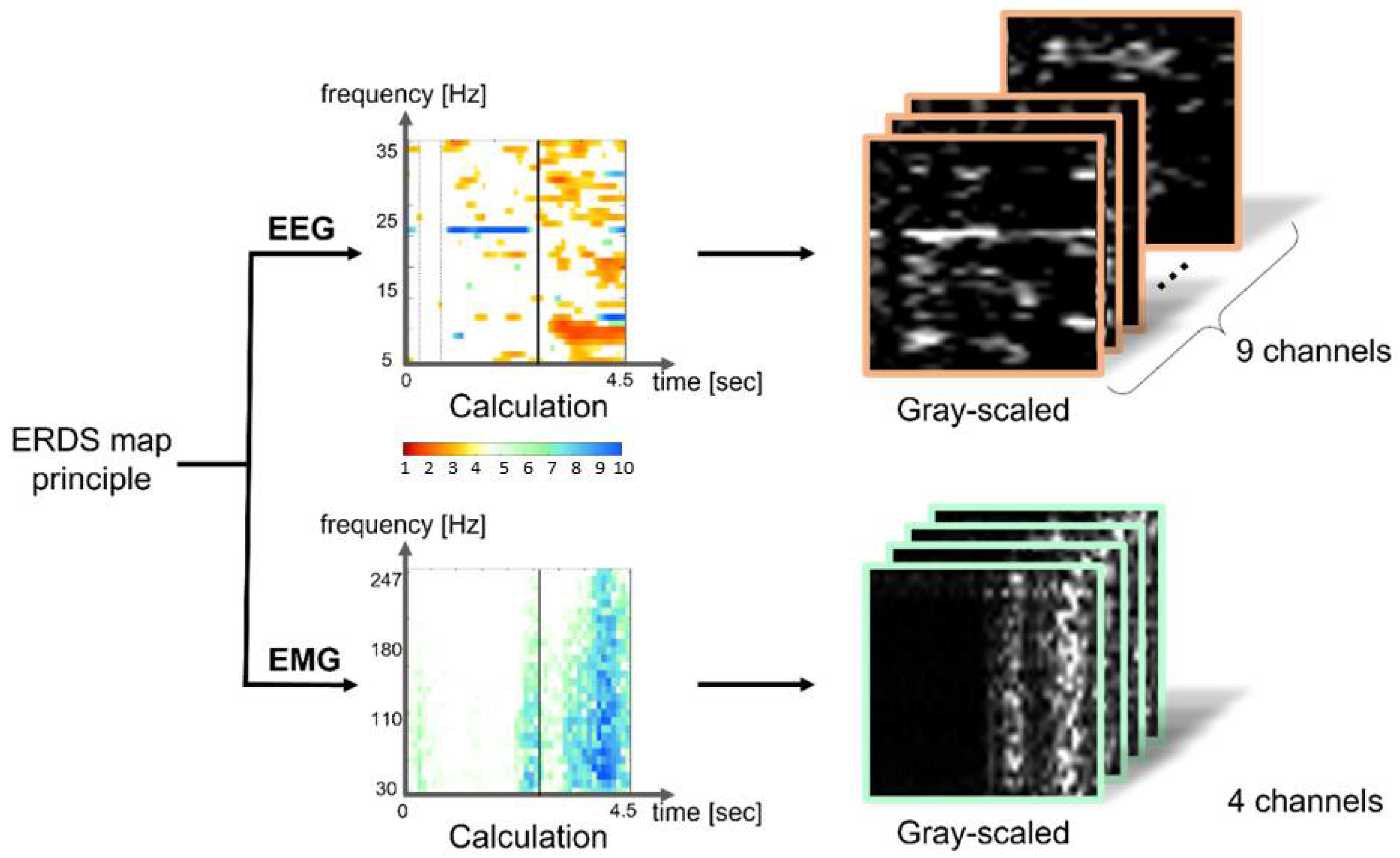 Sensors 22 00680 g004