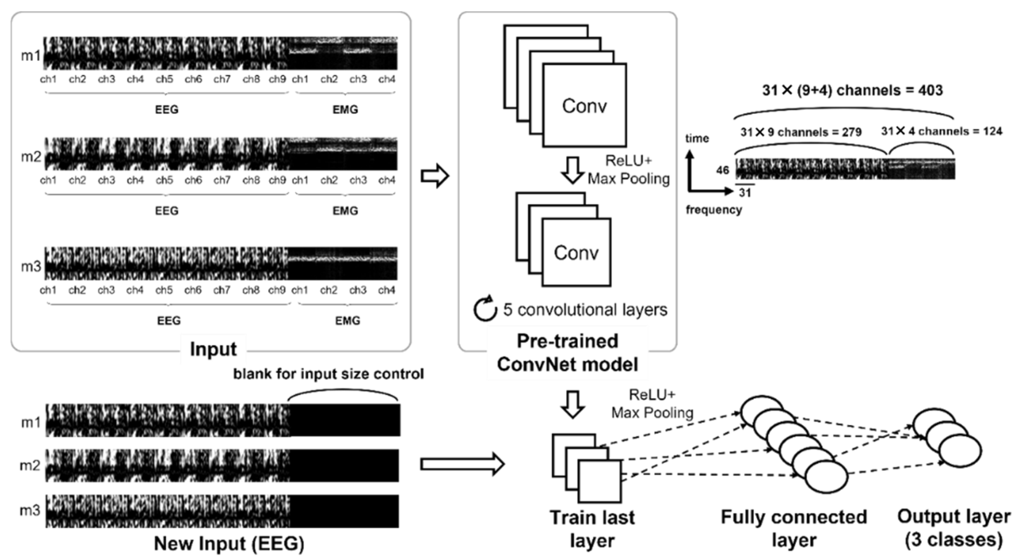 Sensors 22 00680 g005