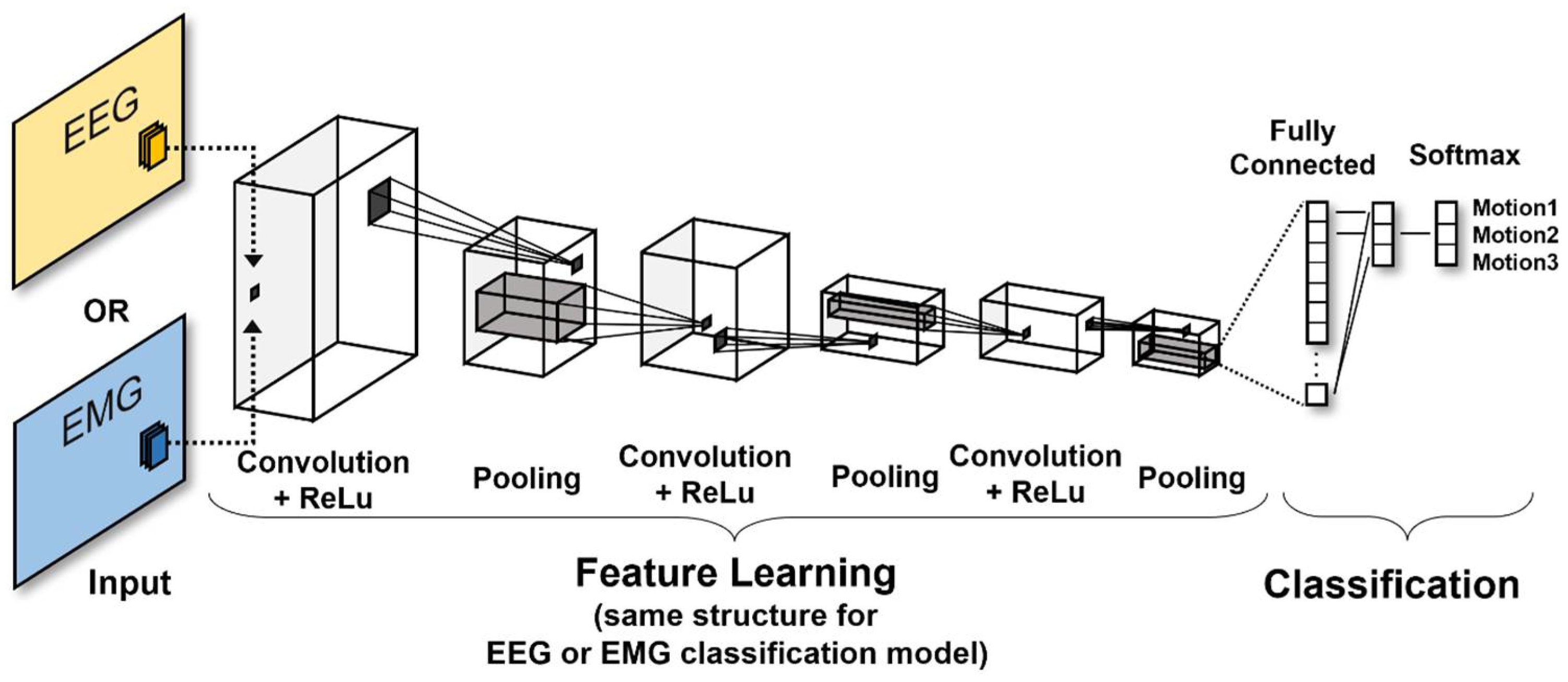 Sensors 22 00680 g006