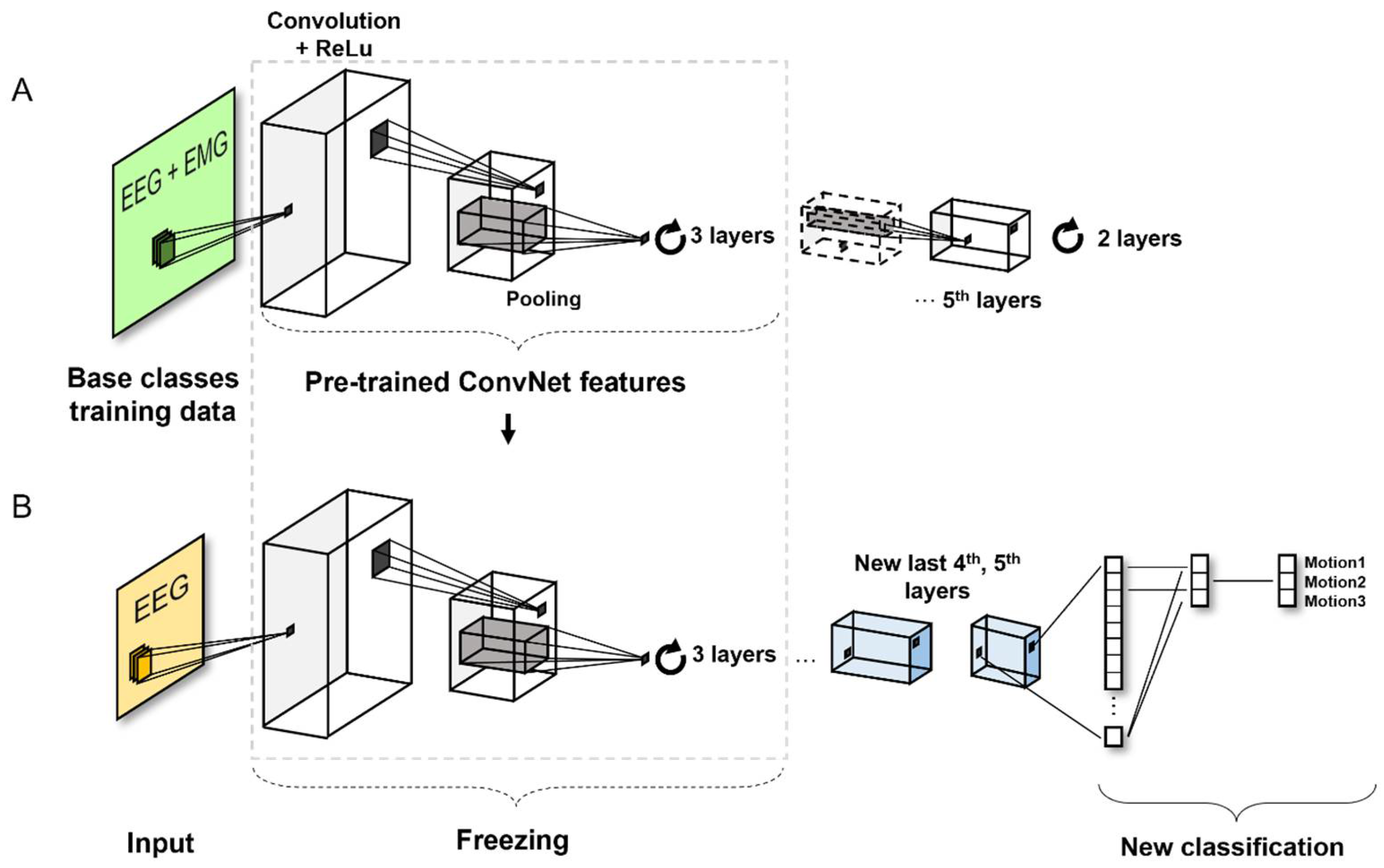 Sensors 22 00680 g007
