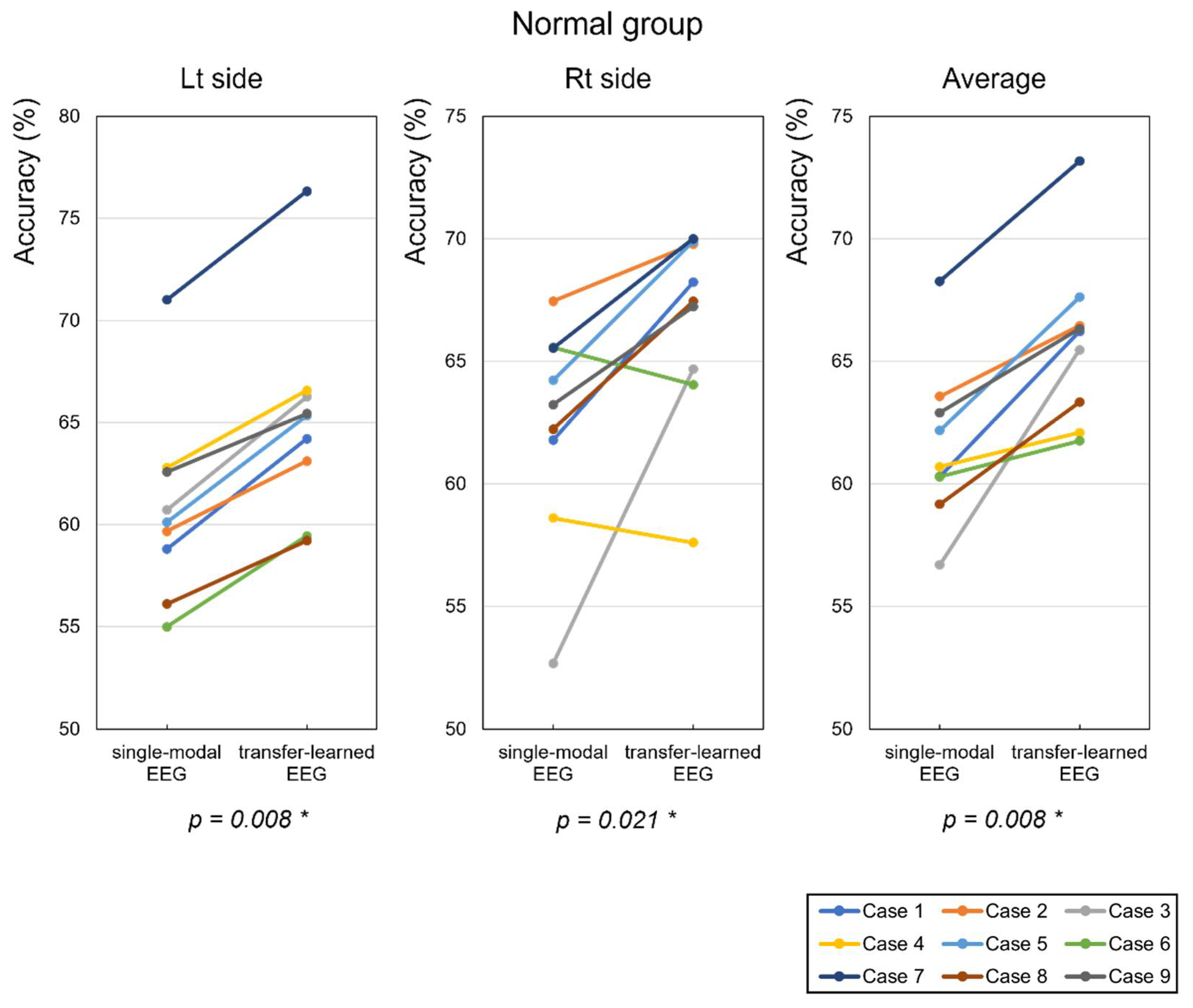 Sensors 22 00680 g009