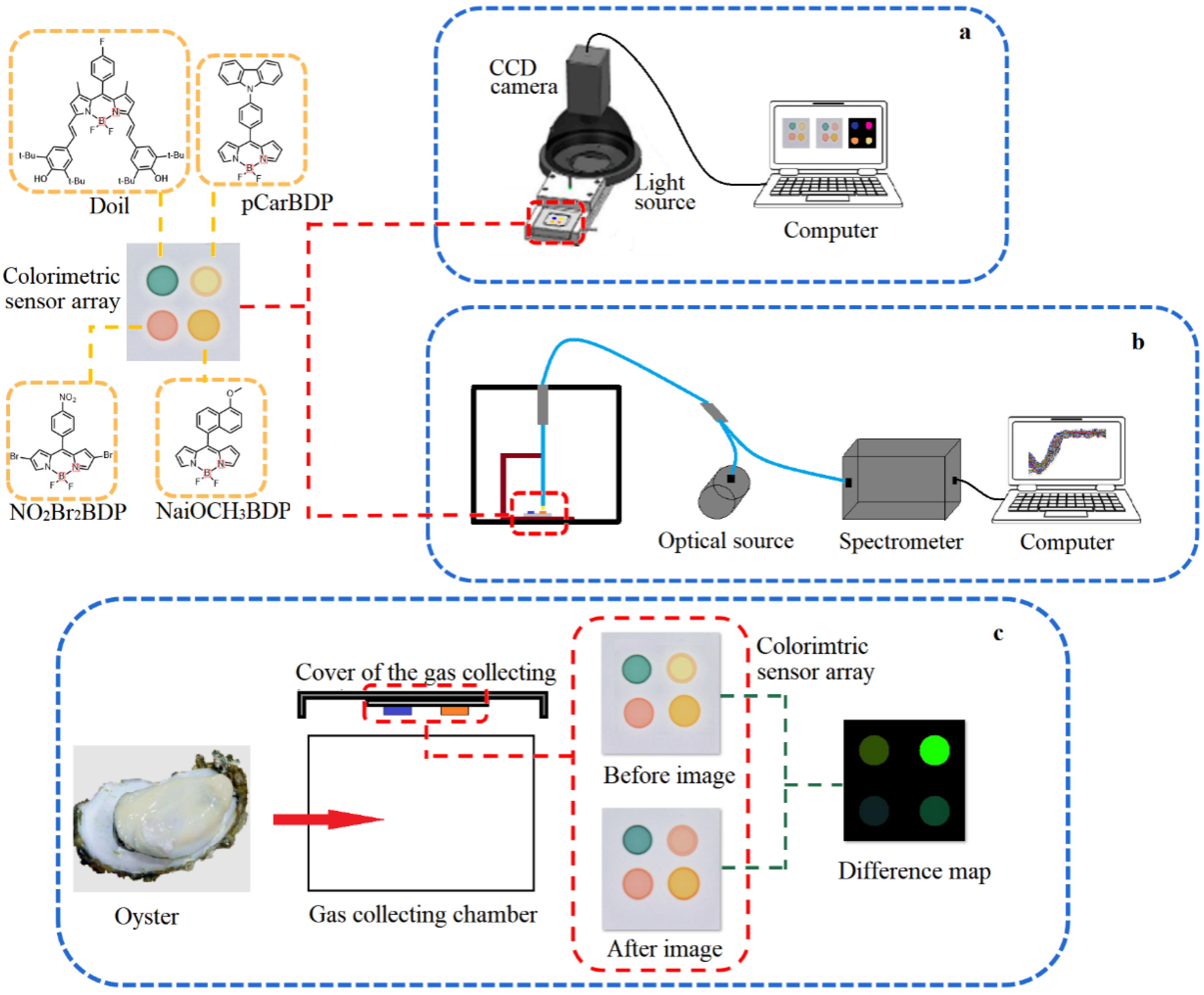 Sensors 22 00683 g002 Sensors 22 00683 g002