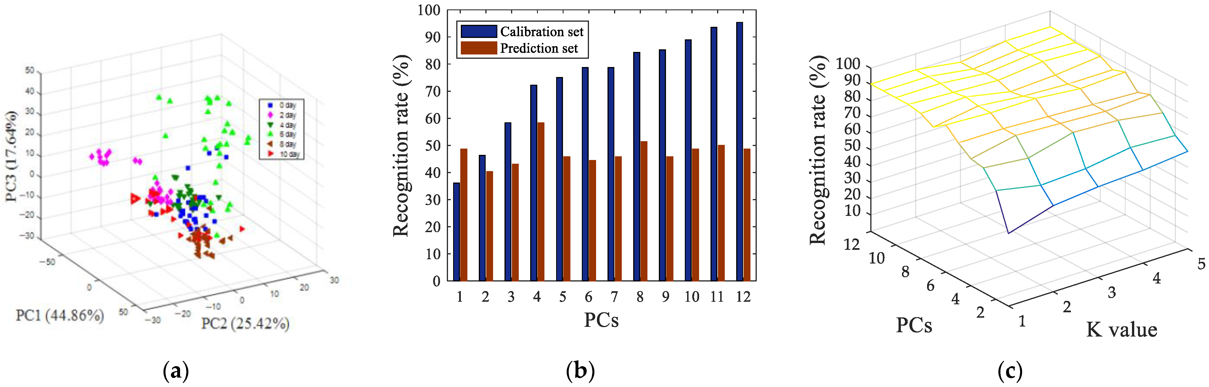 Sensors 22 00683 g004 Sensors 22 00683 g004