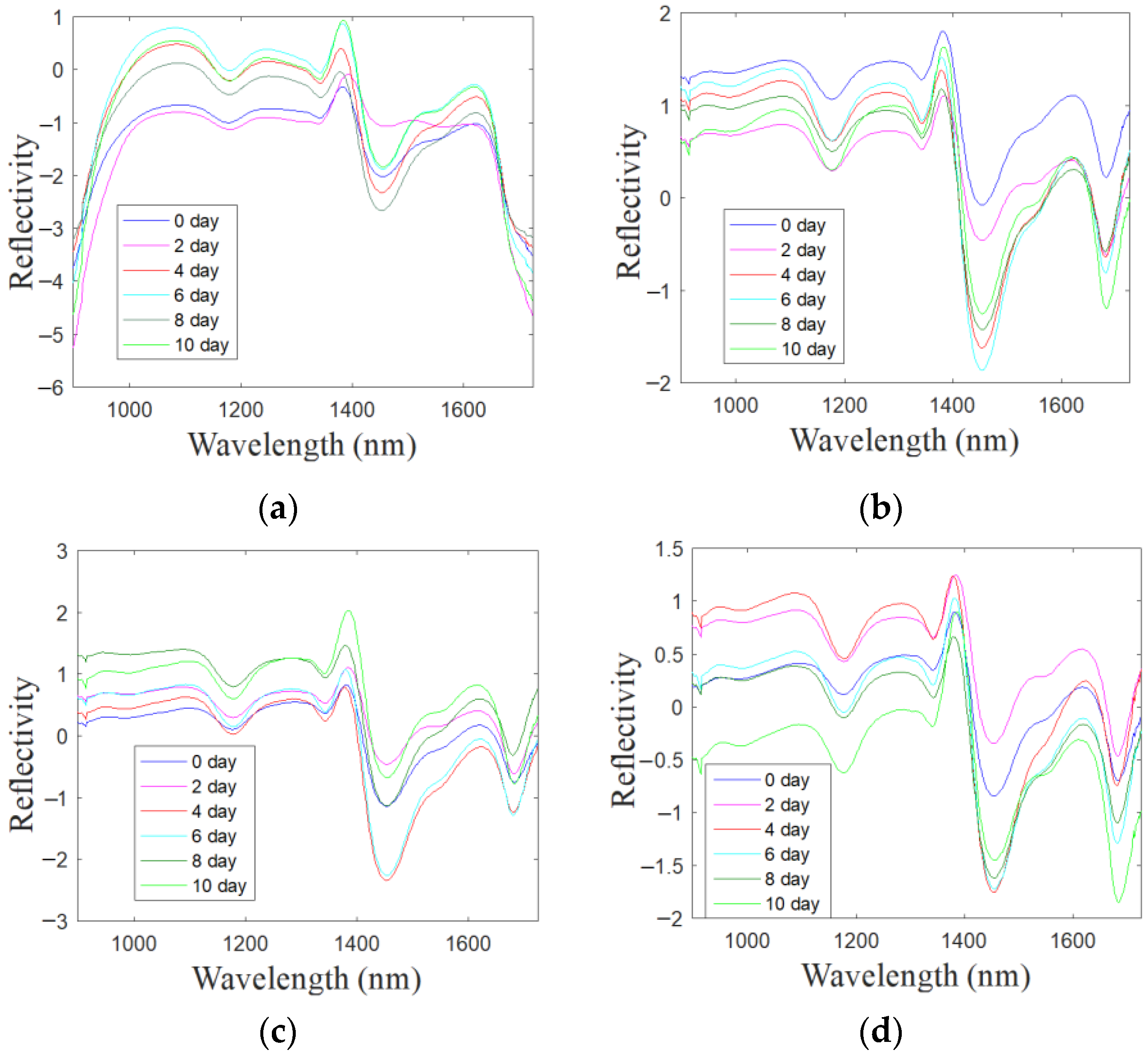 Sensors 22 00683 g005 Sensors 22 00683 g005