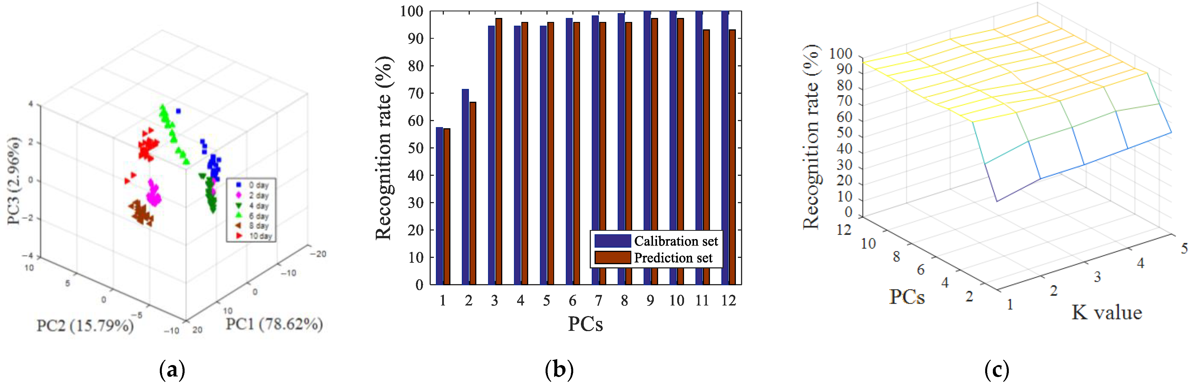 Sensors 22 00683 g006 Sensors 22 00683 g006