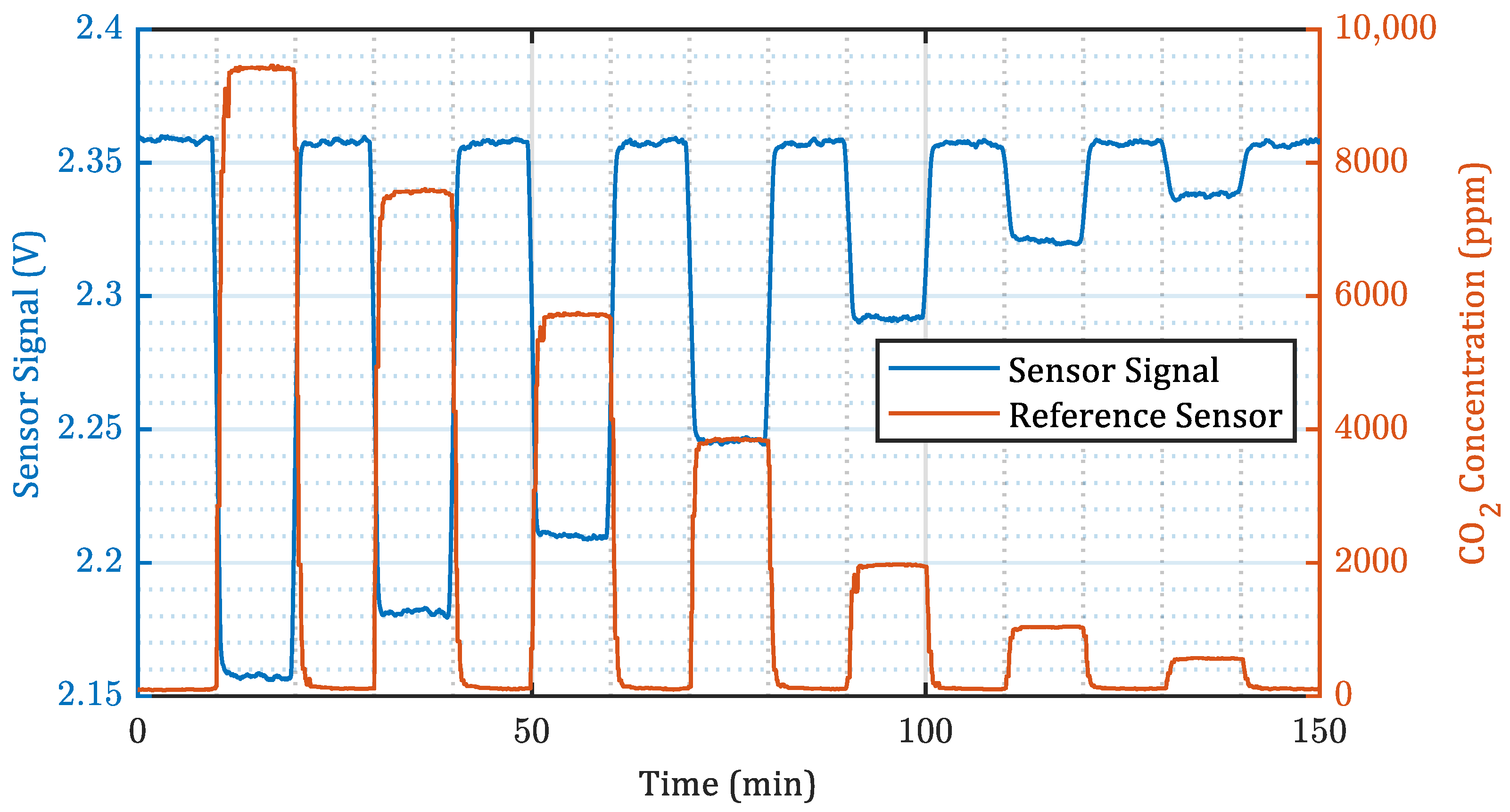 Sensors 22 00685 g005