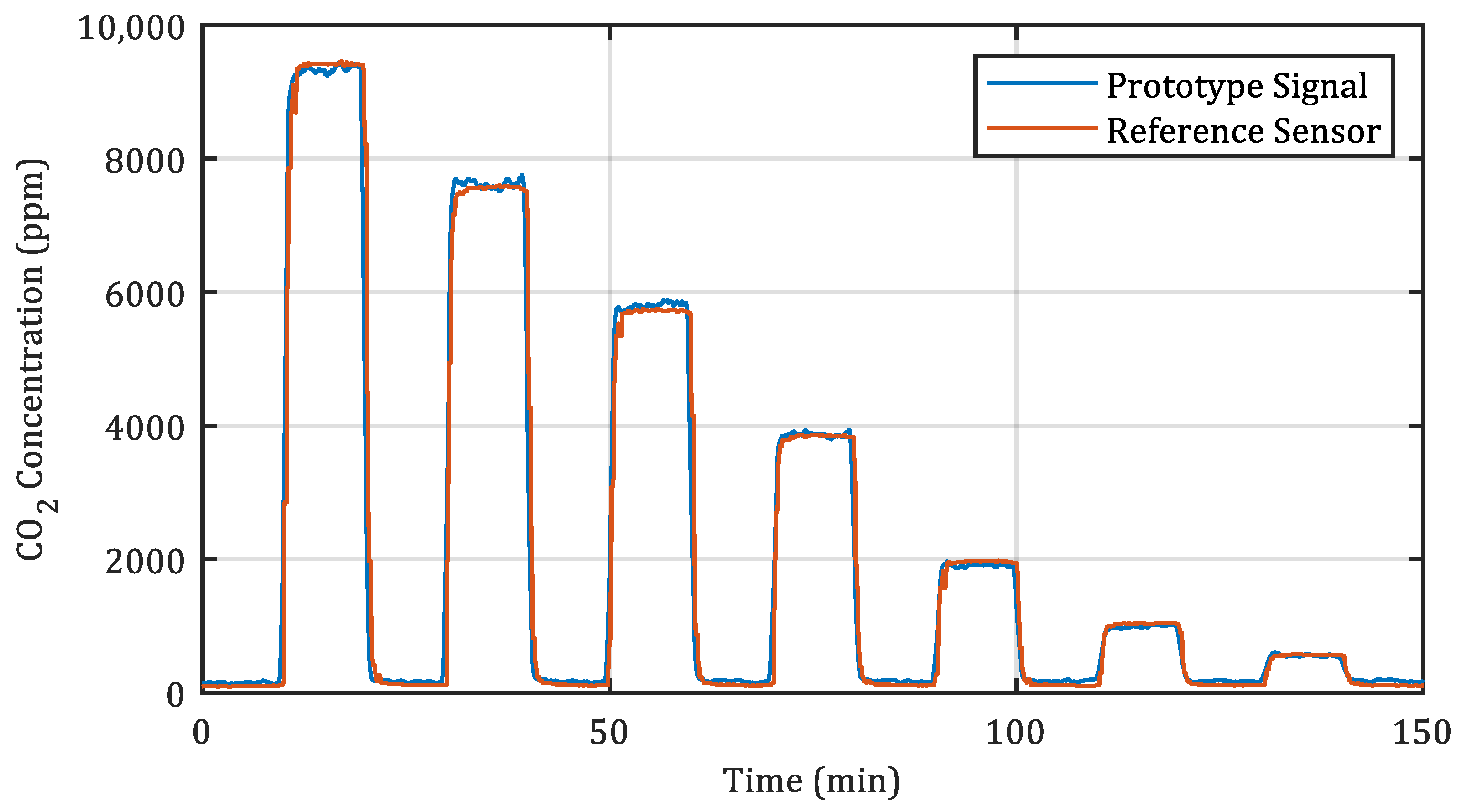 Sensors 22 00685 g007