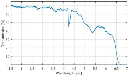 Sensors 22 00685 g0a1 550