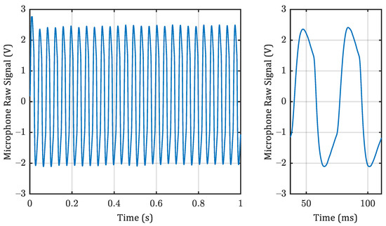Sensors 22 00685 g0a2 550