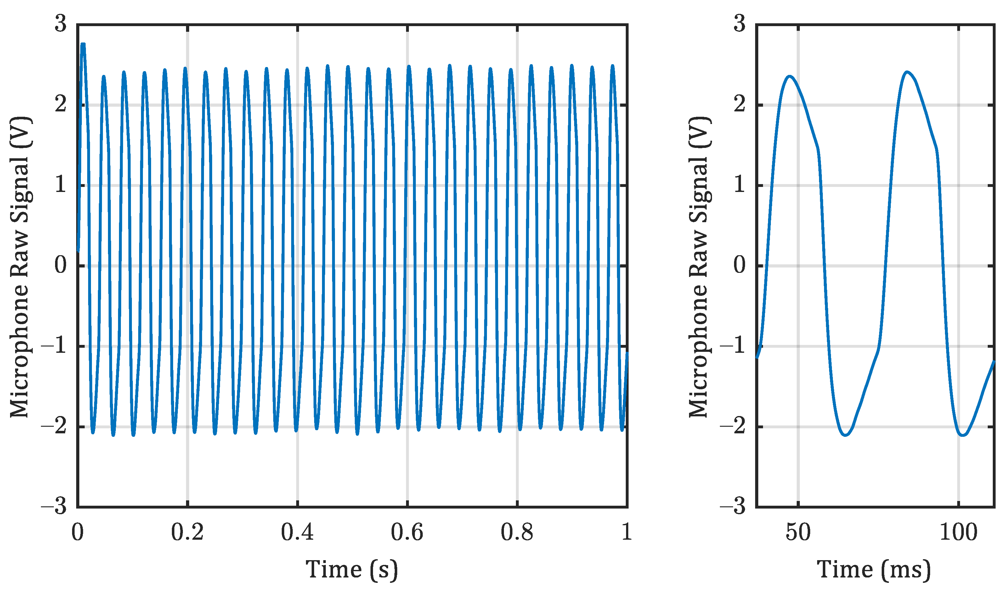 Sensors 22 00685 g0a2