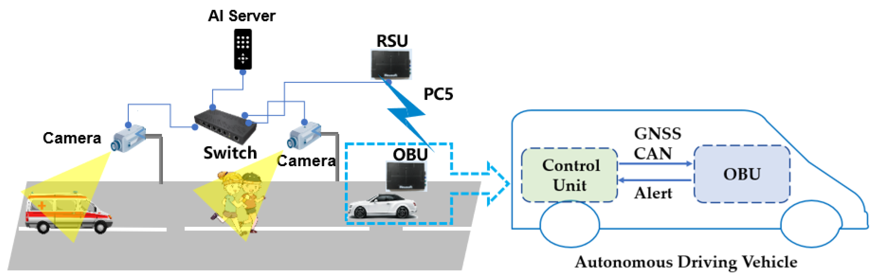 Sensors 22 00686 g001