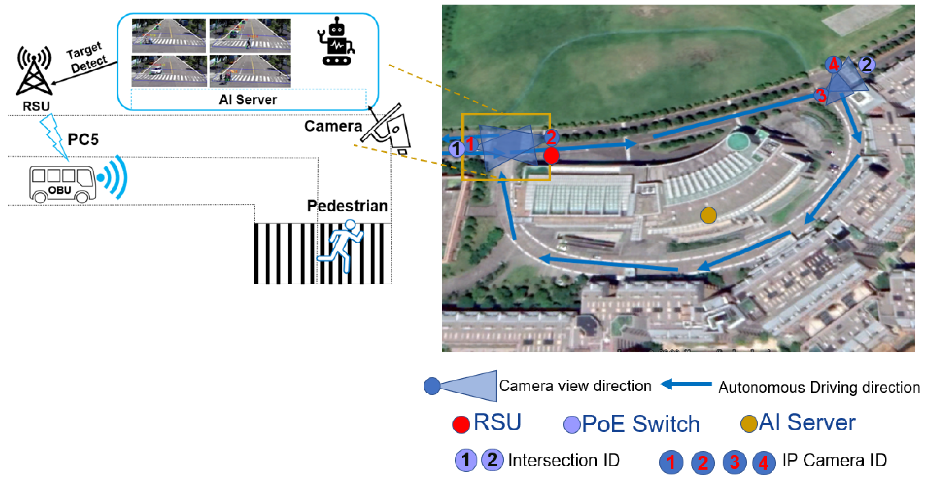 Sensors 22 00686 g002