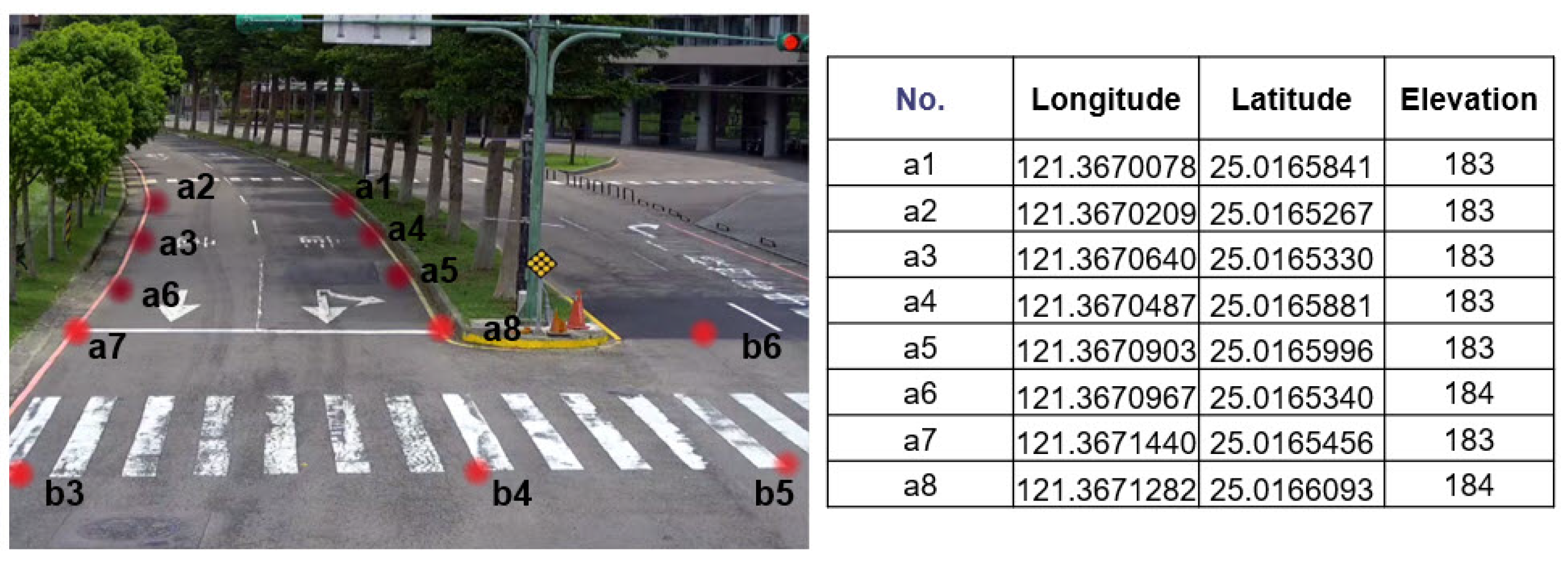 Sensors 22 00686 g005