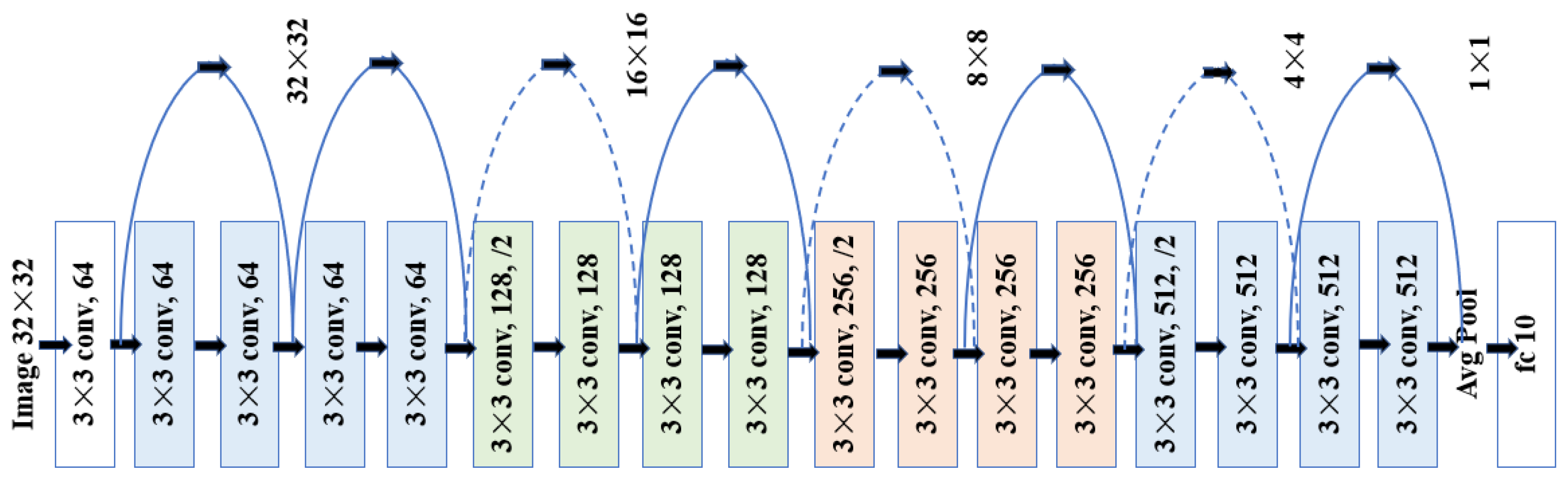 Sensors 22 00686 g007