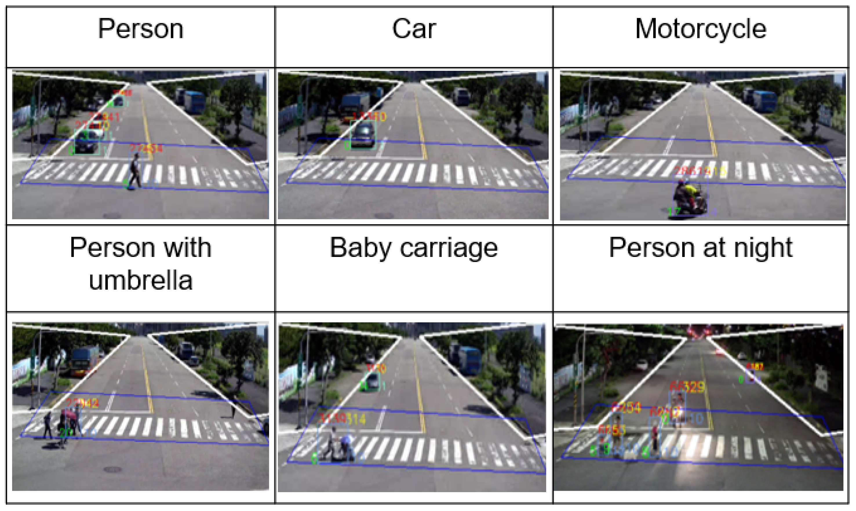 Sensors 22 00686 g008