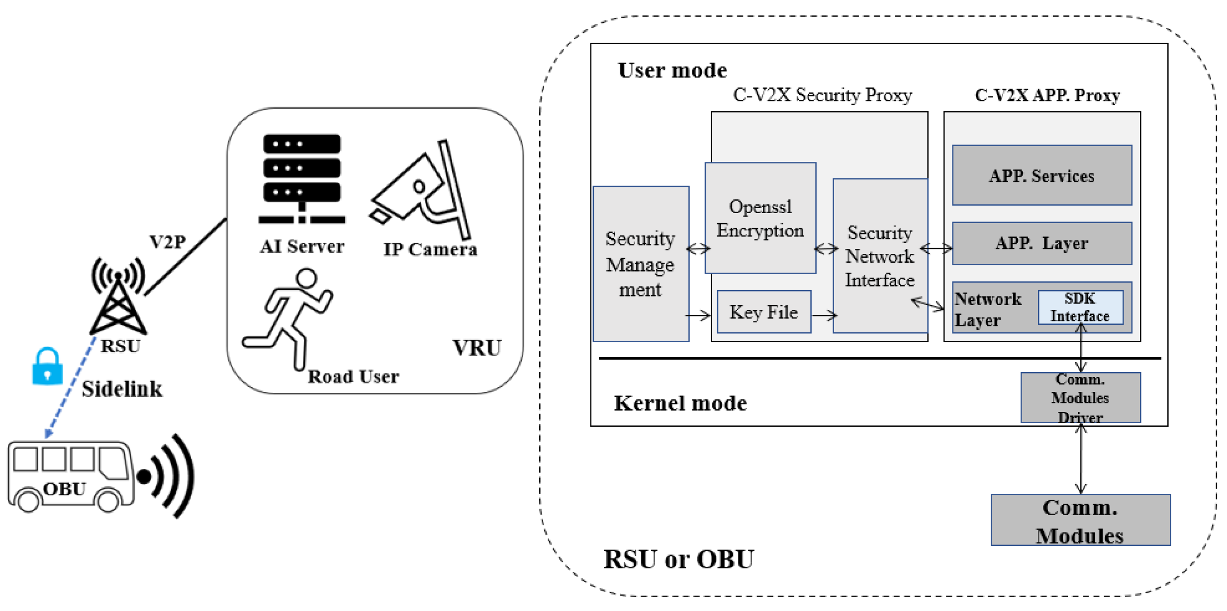 Sensors 22 00686 g009