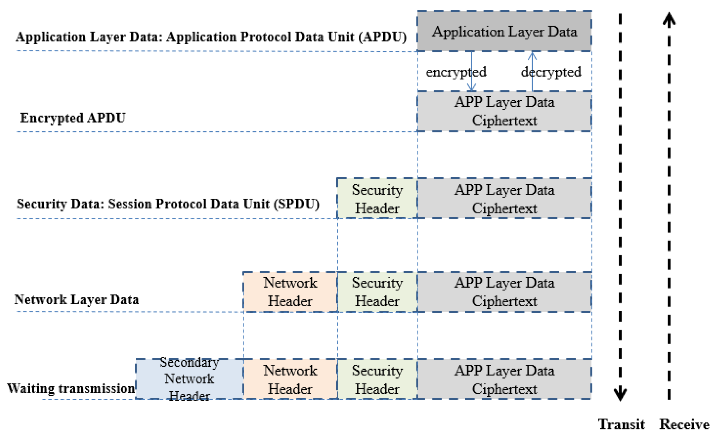 Sensors 22 00686 g010