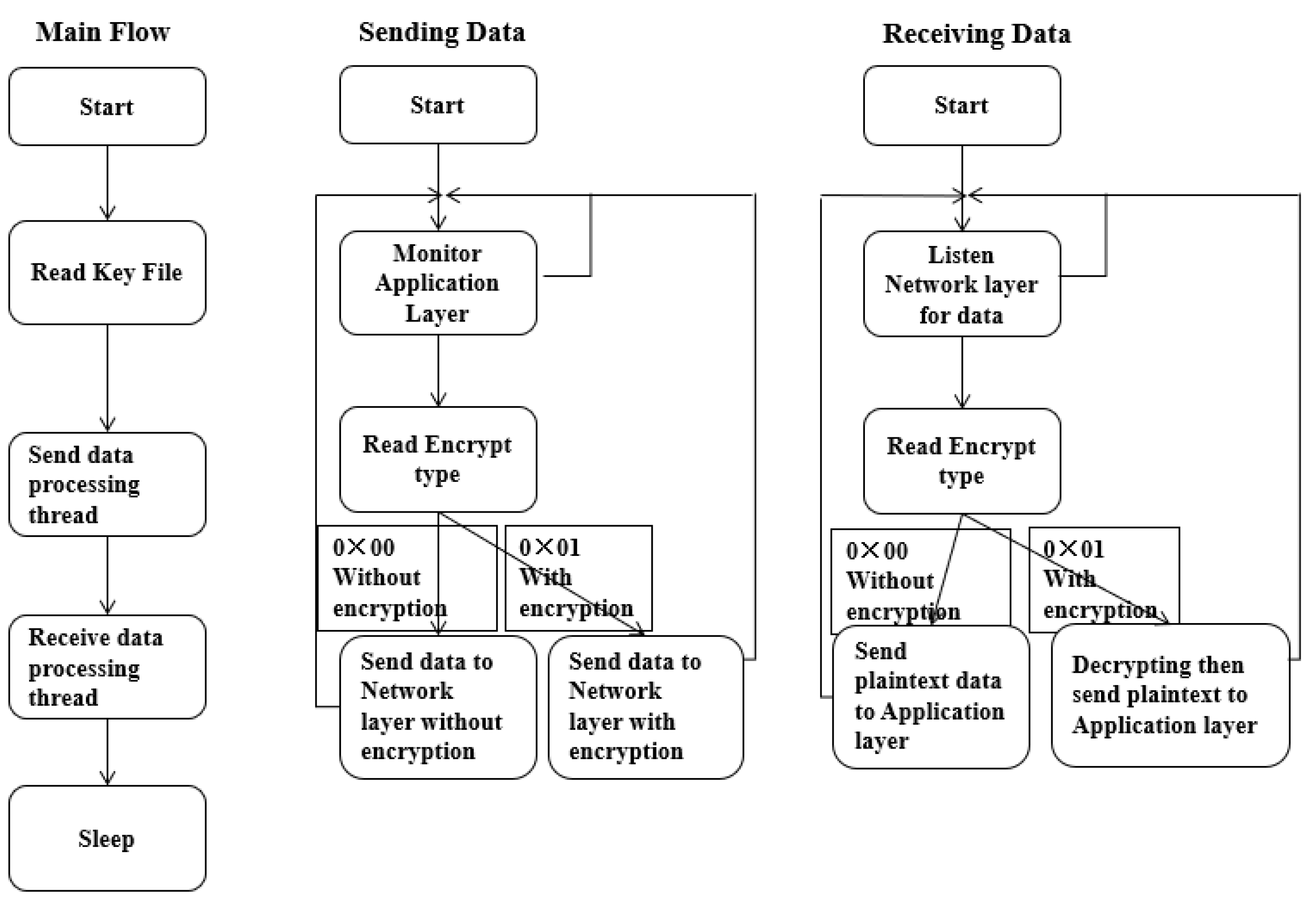 Sensors 22 00686 g011