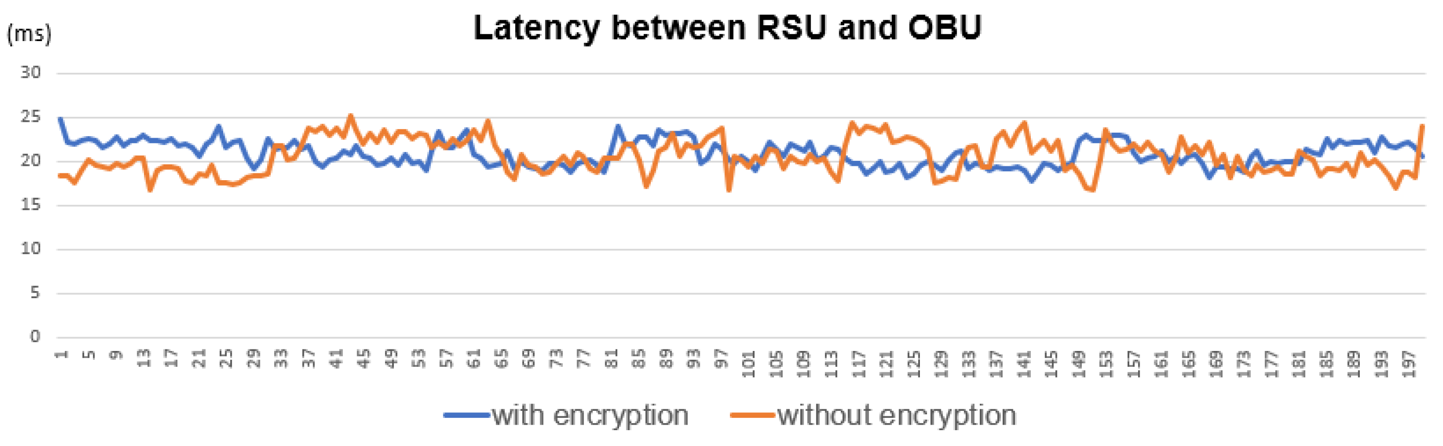 Sensors 22 00686 g013