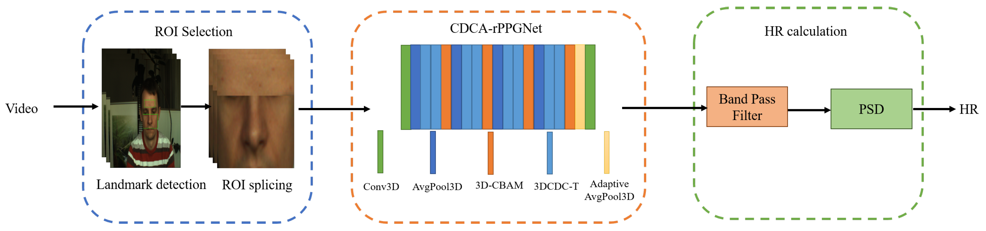 Sensors 22 00688 g001
