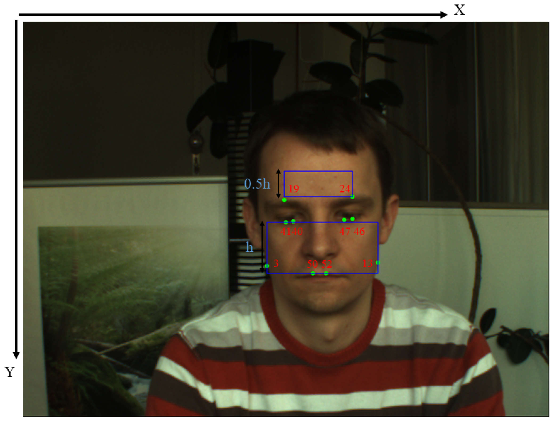 Sensors 22 00688 g002