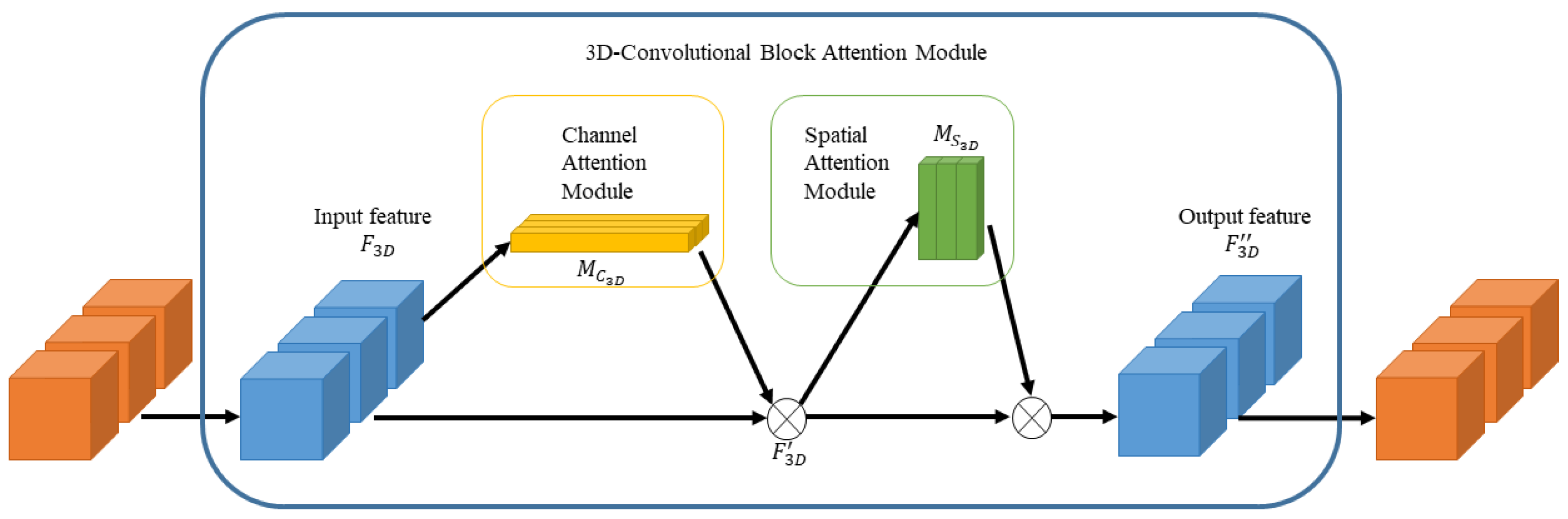 Sensors 22 00688 g003