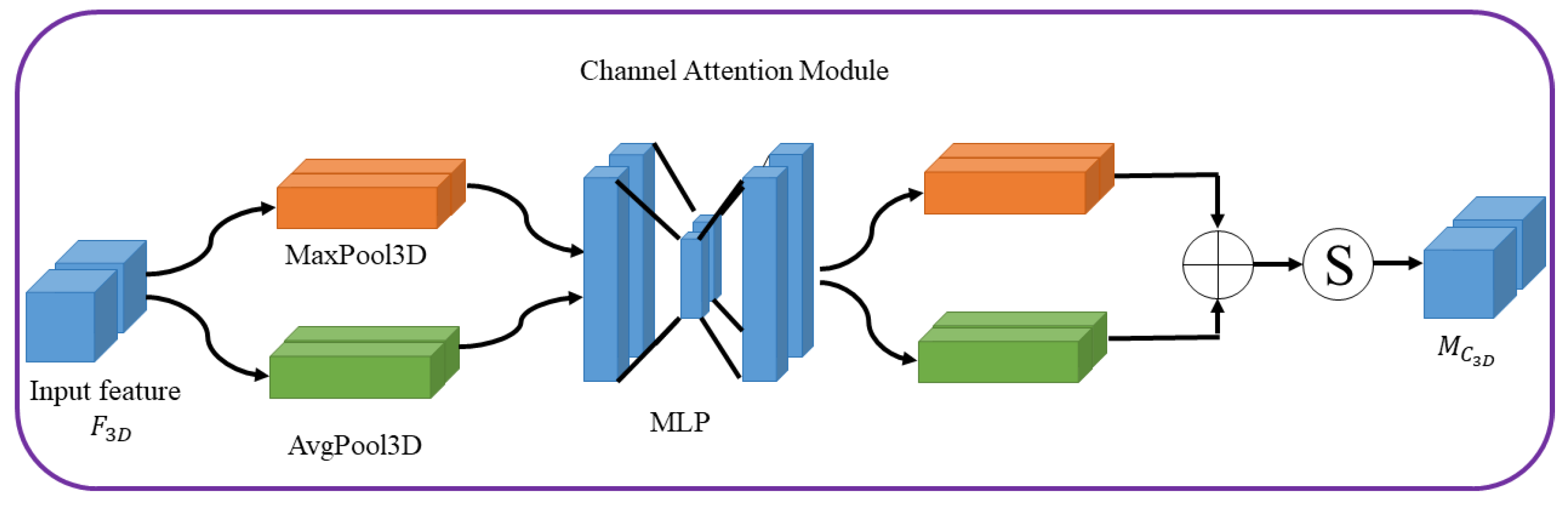 Sensors 22 00688 g004