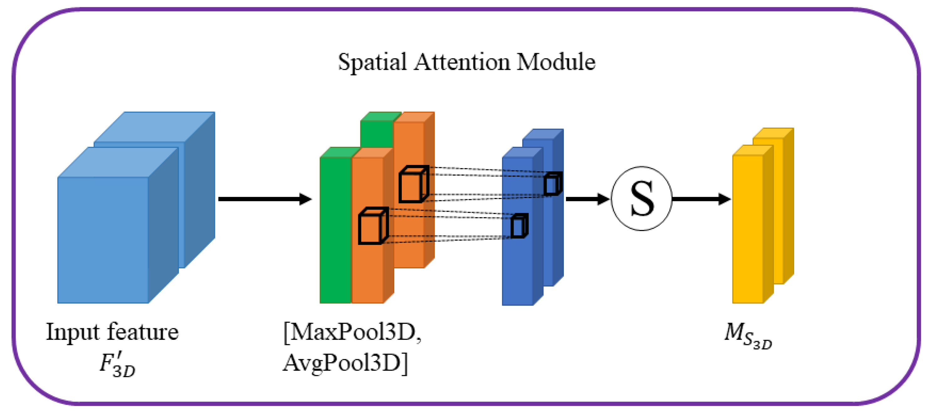 Sensors 22 00688 g005
