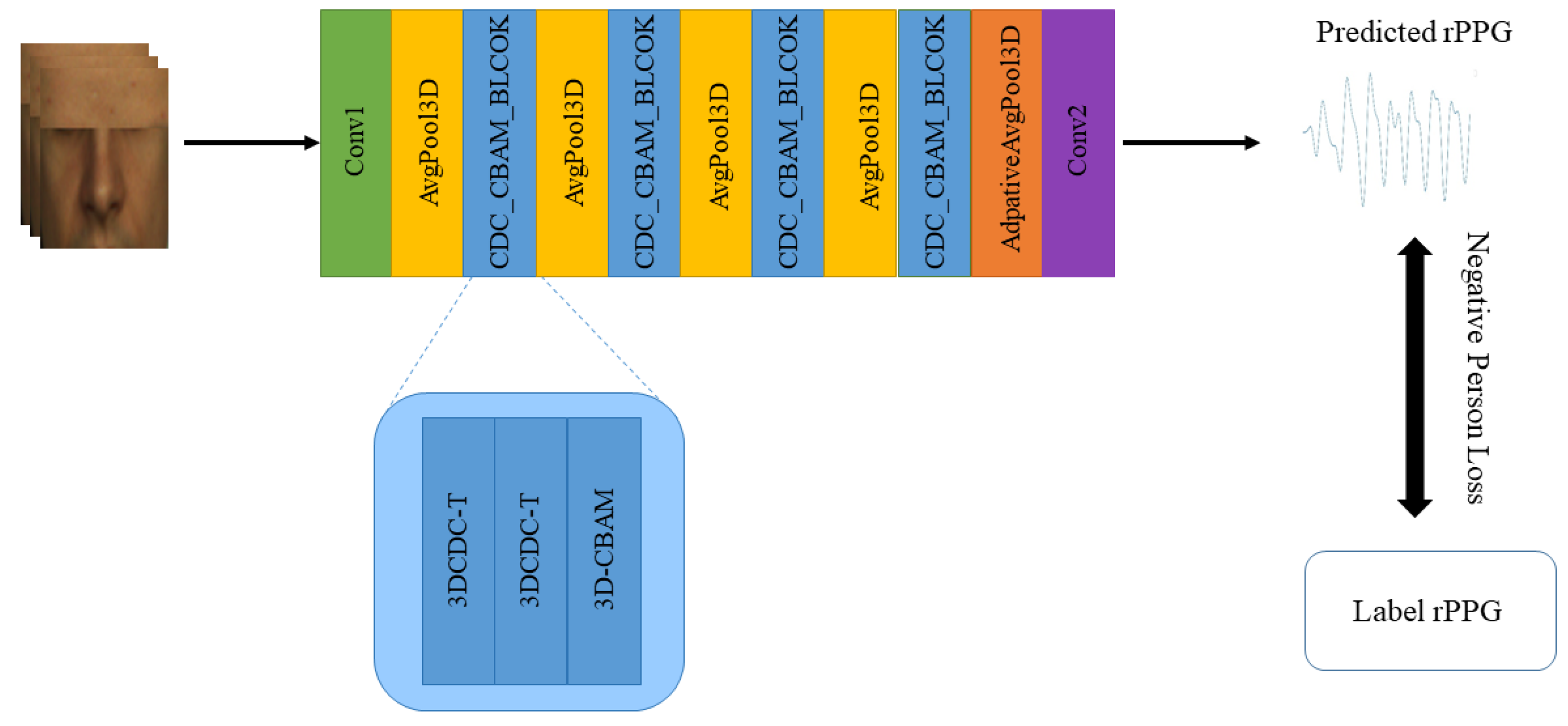 Sensors 22 00688 g006