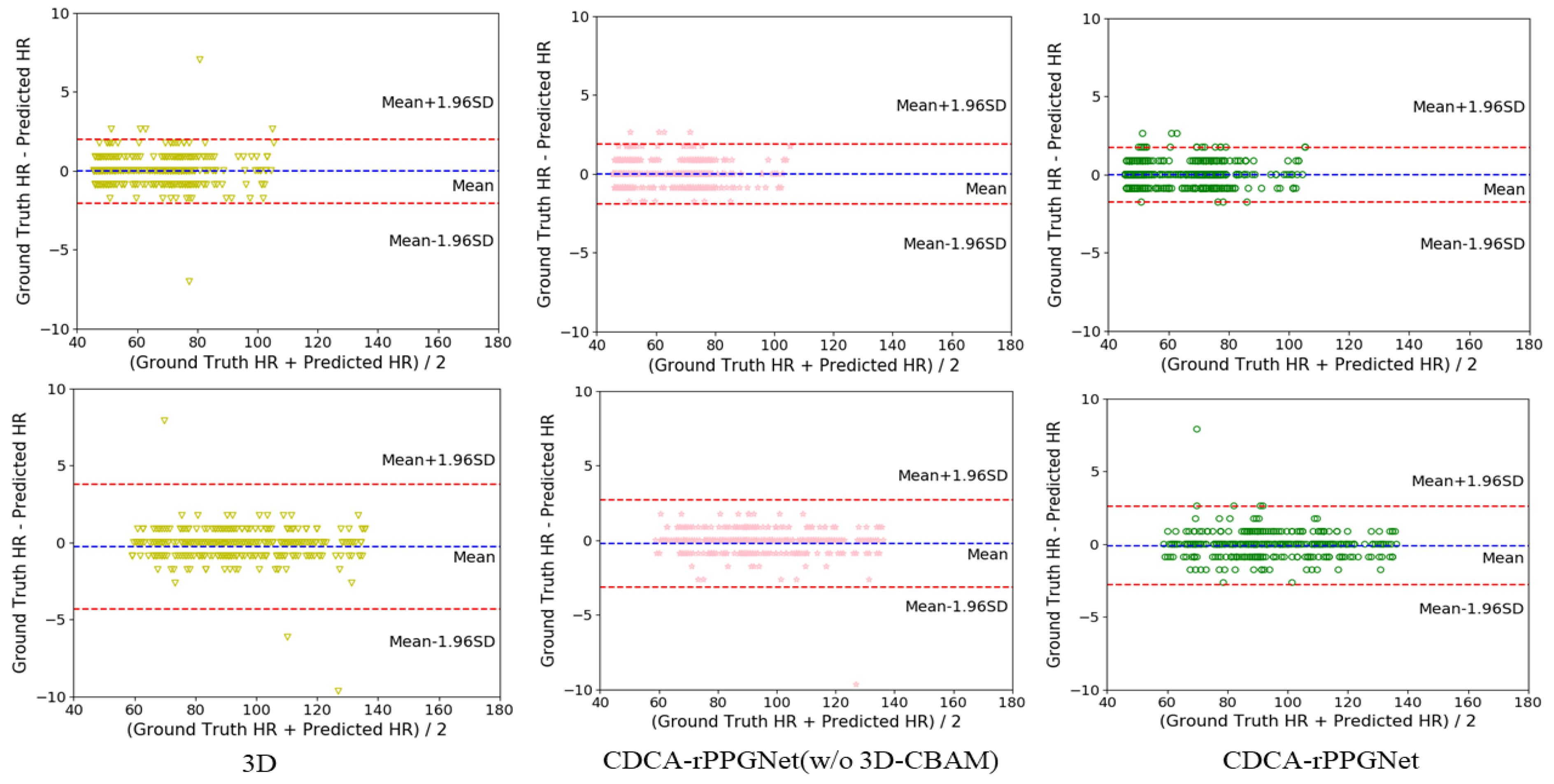 Sensors 22 00688 g008