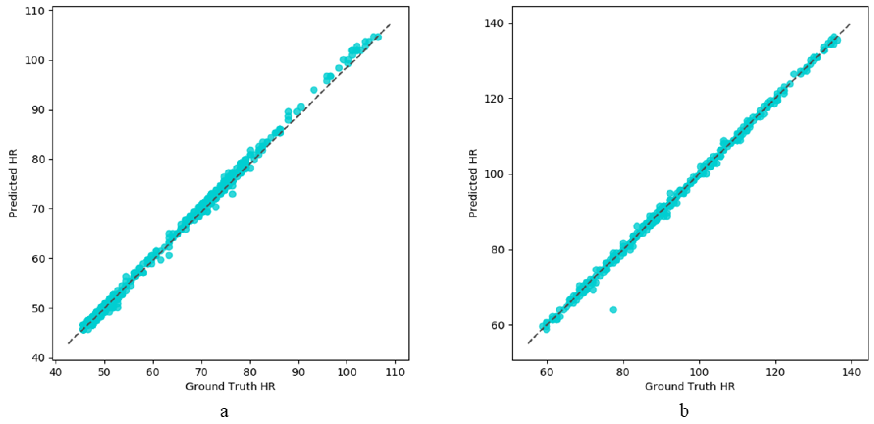 Sensors 22 00688 g009