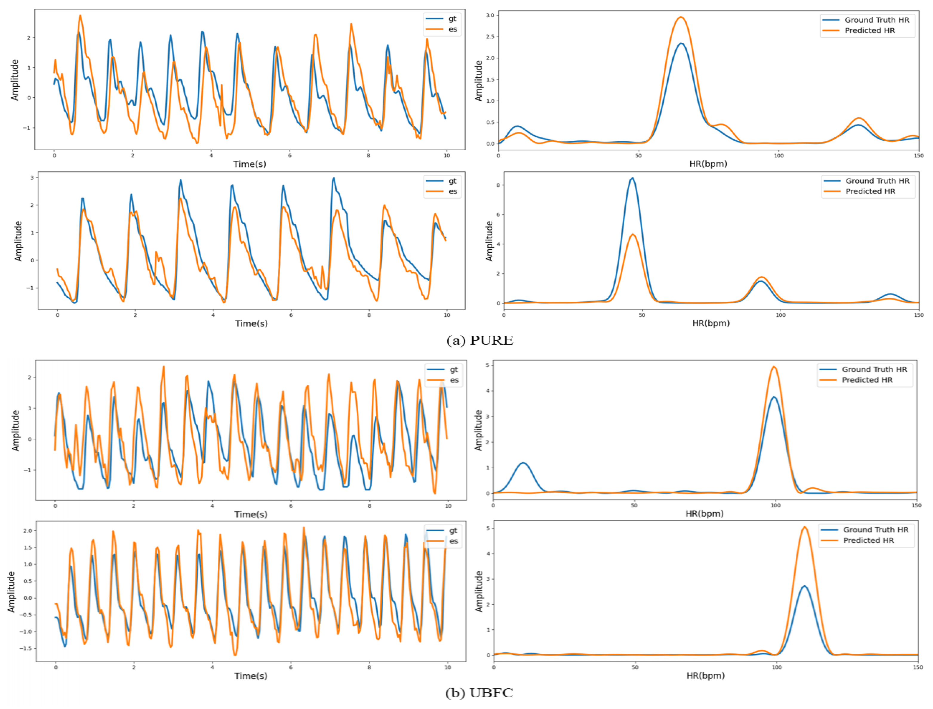 Sensors 22 00688 g010