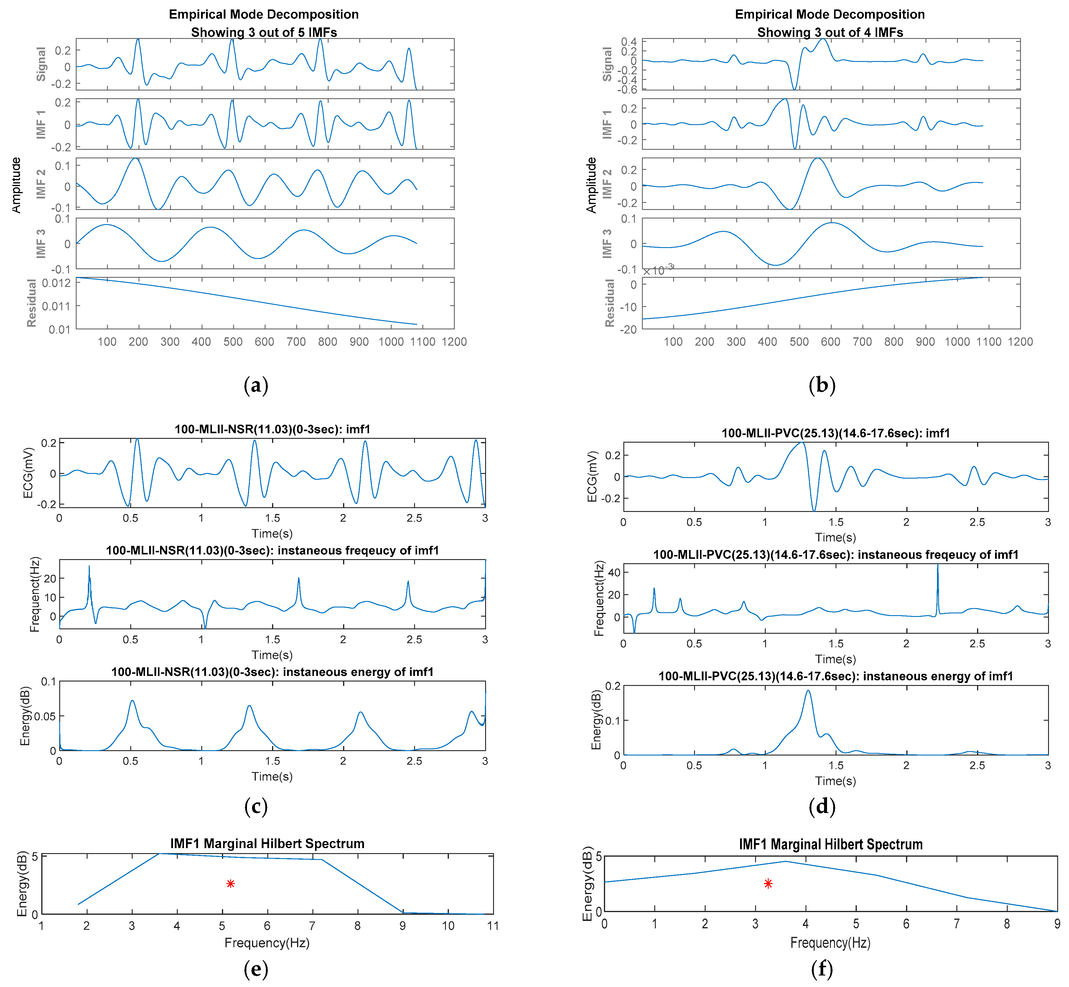 Sensors 22 00689 g003