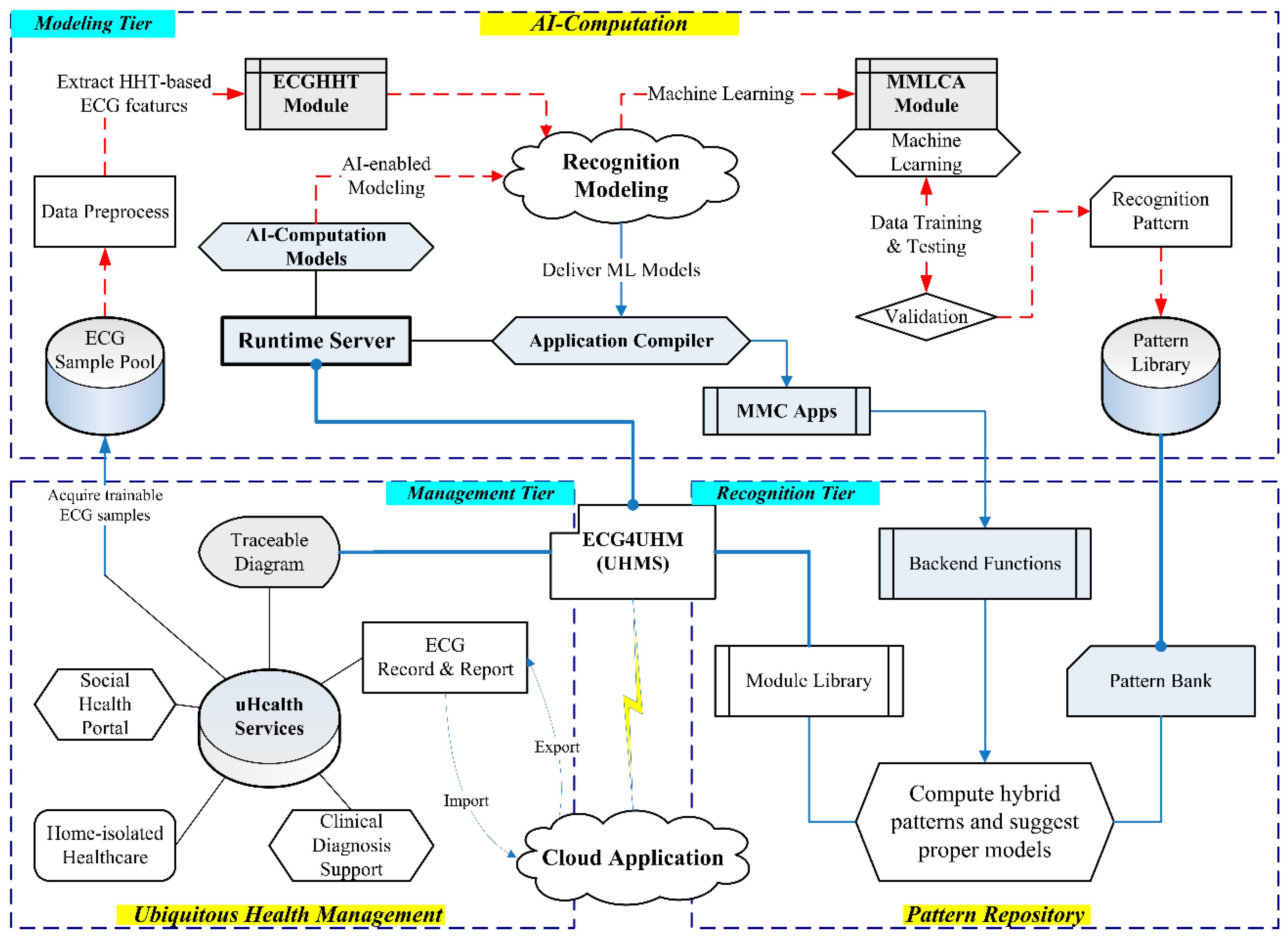 Sensors 22 00689 g004