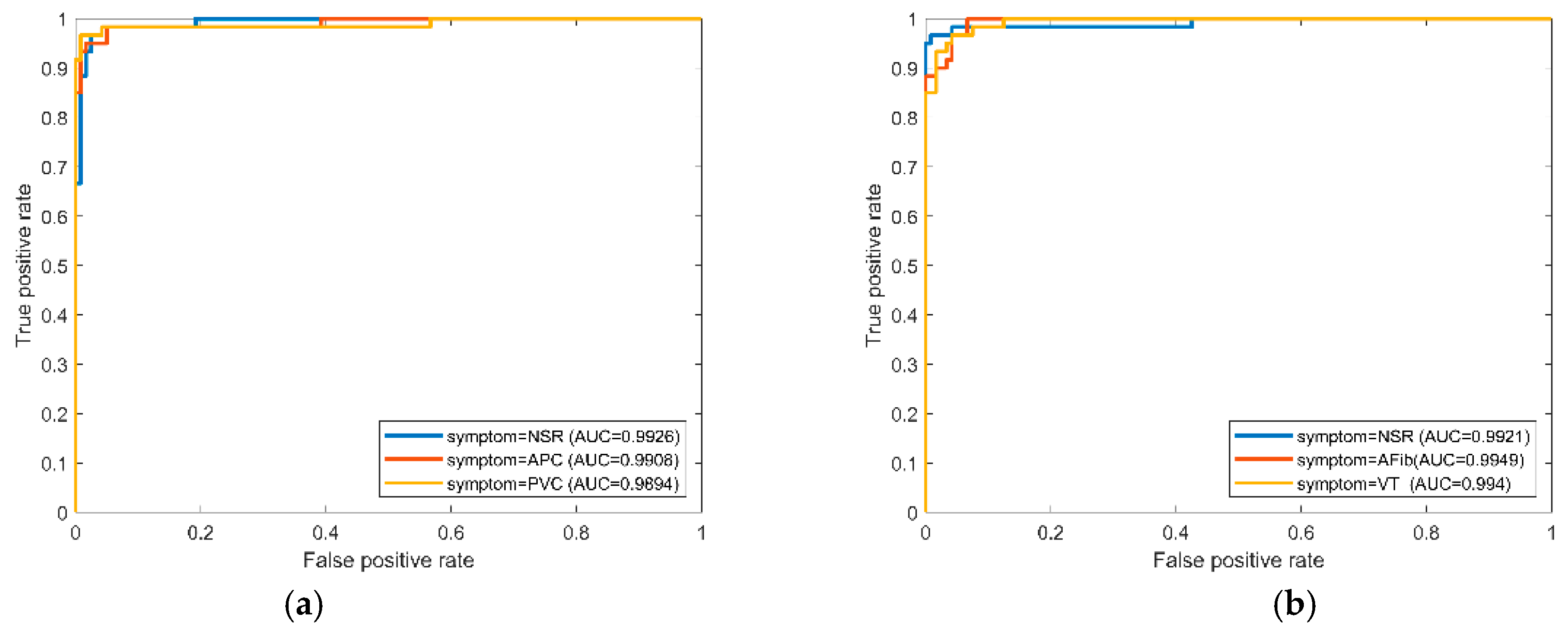 Sensors 22 00689 g005