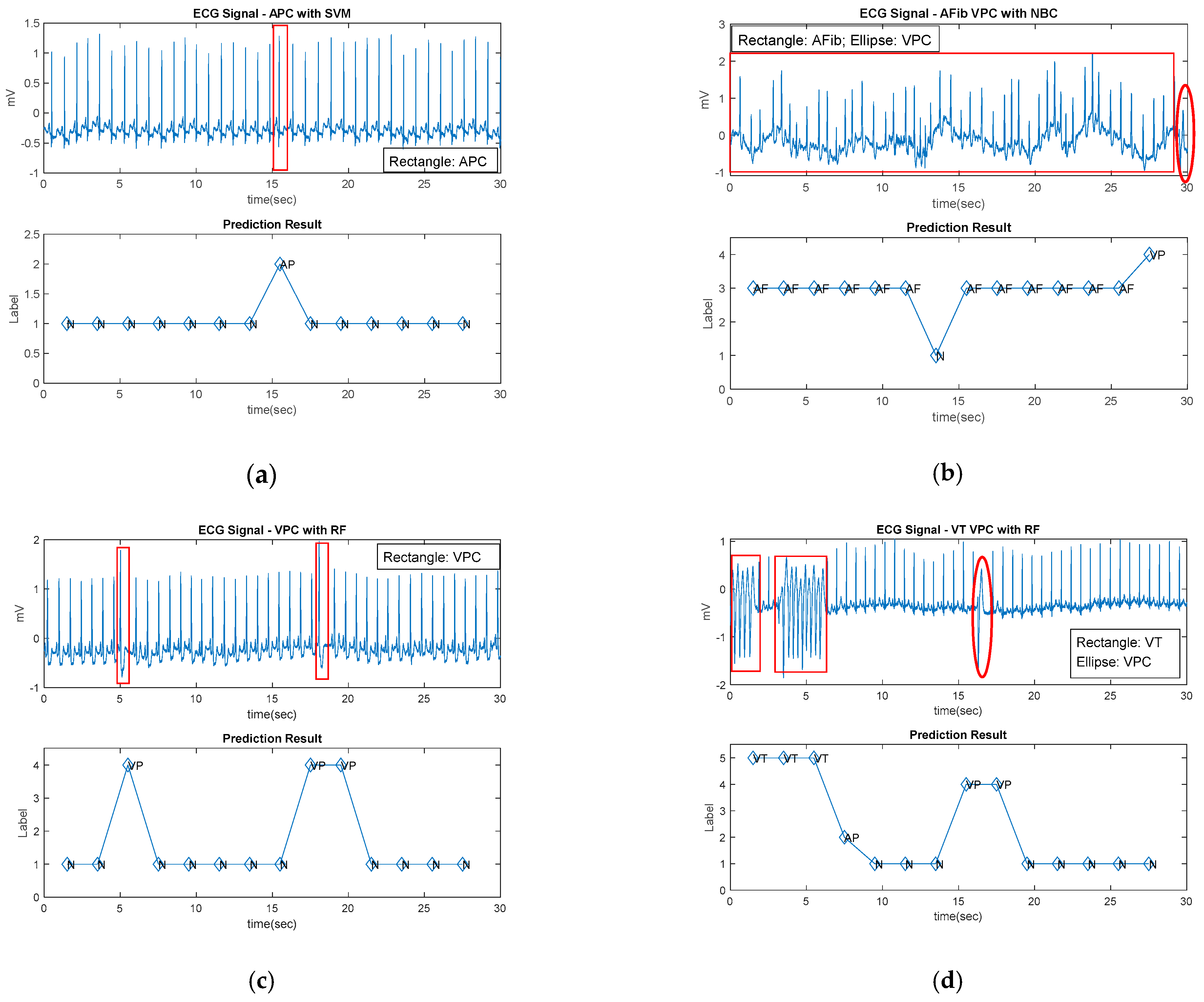 Sensors 22 00689 g007