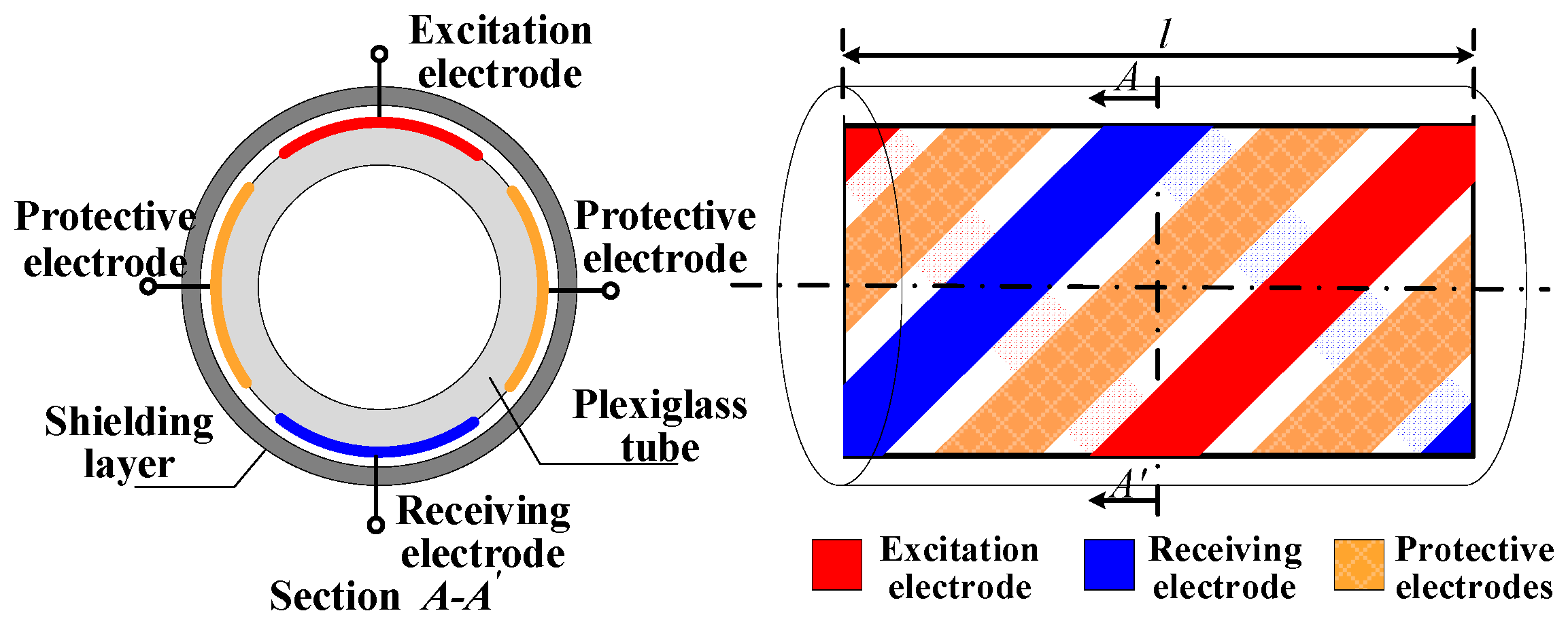Sensors 22 00690 g001