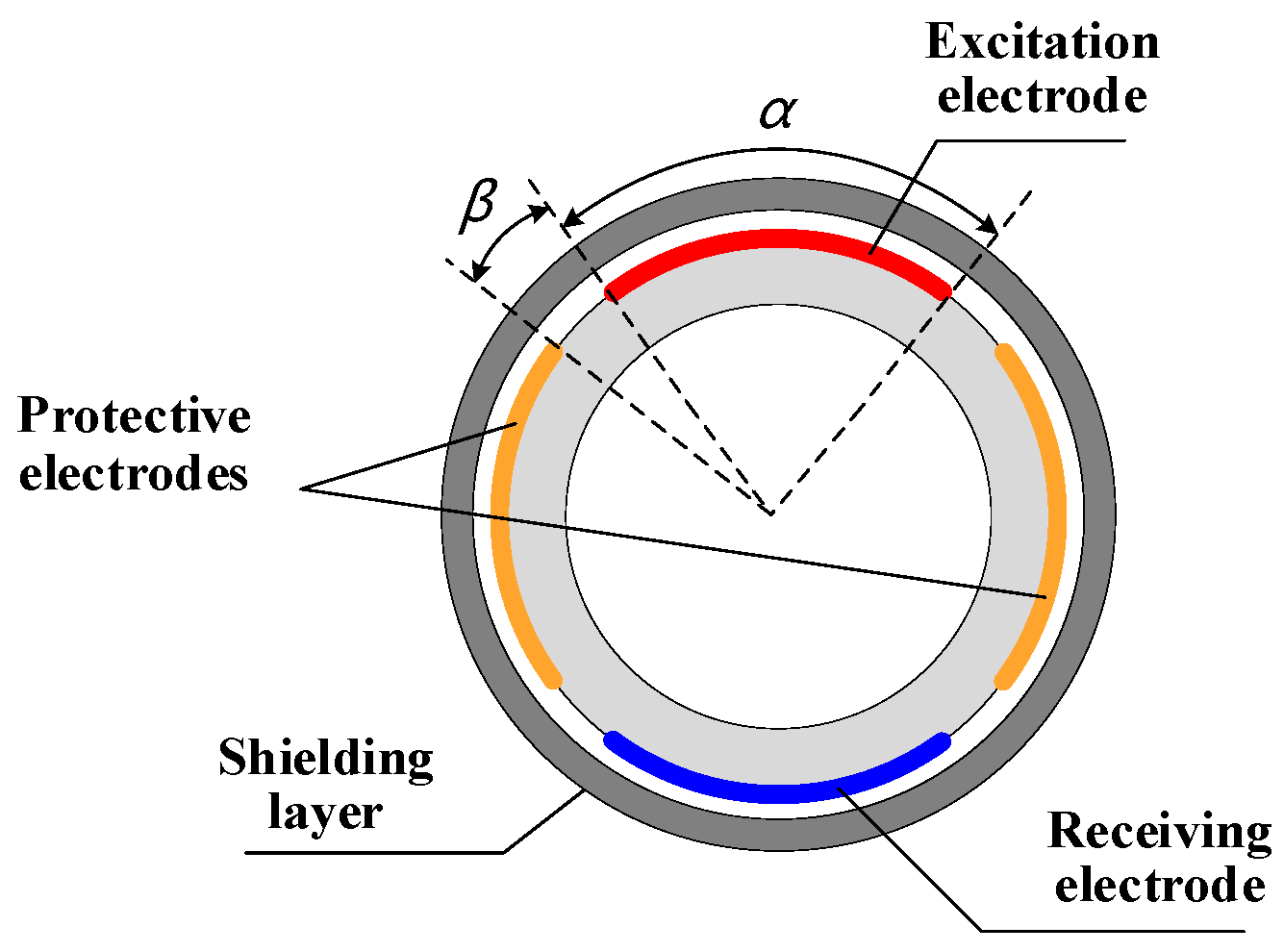 Sensors 22 00690 g002