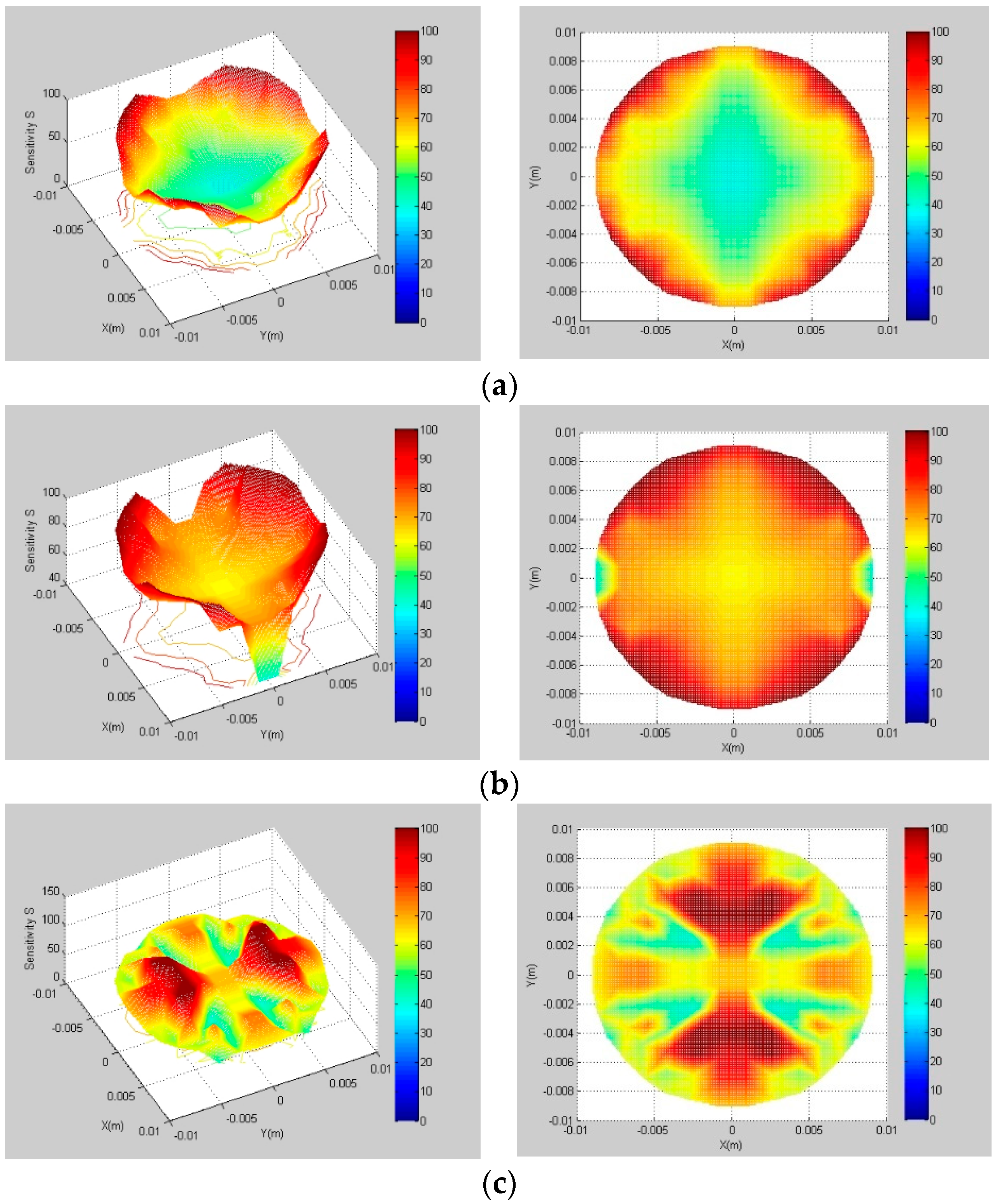 Sensors 22 00690 g003