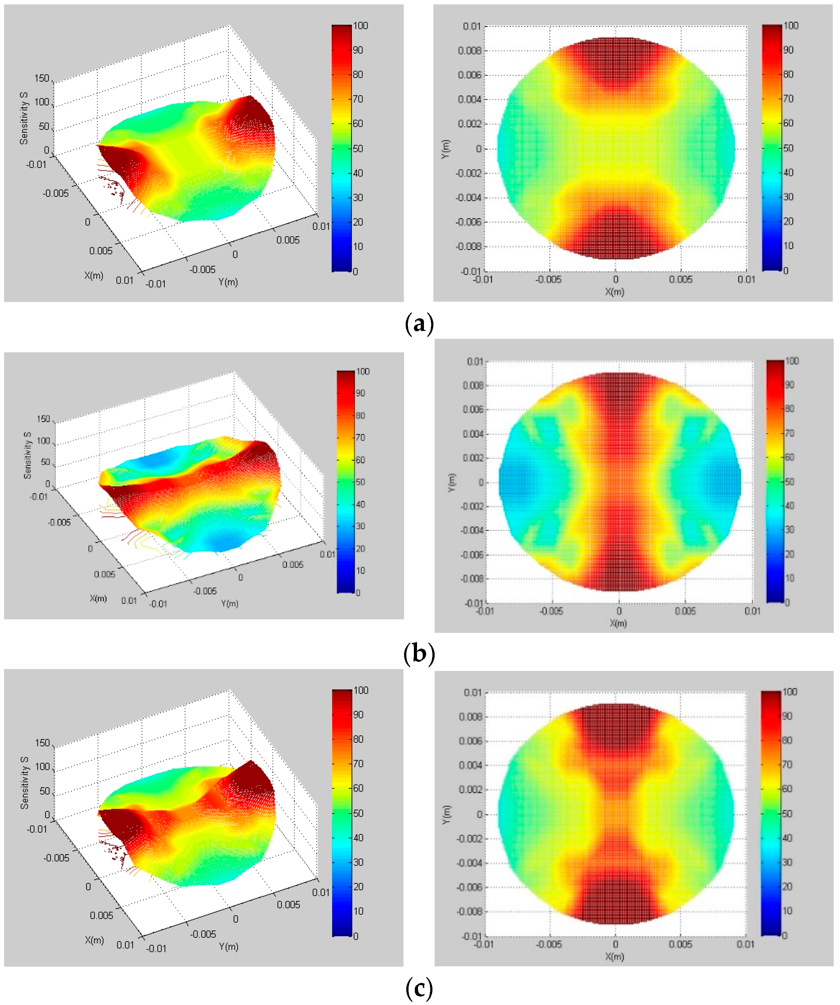 Sensors 22 00690 g004