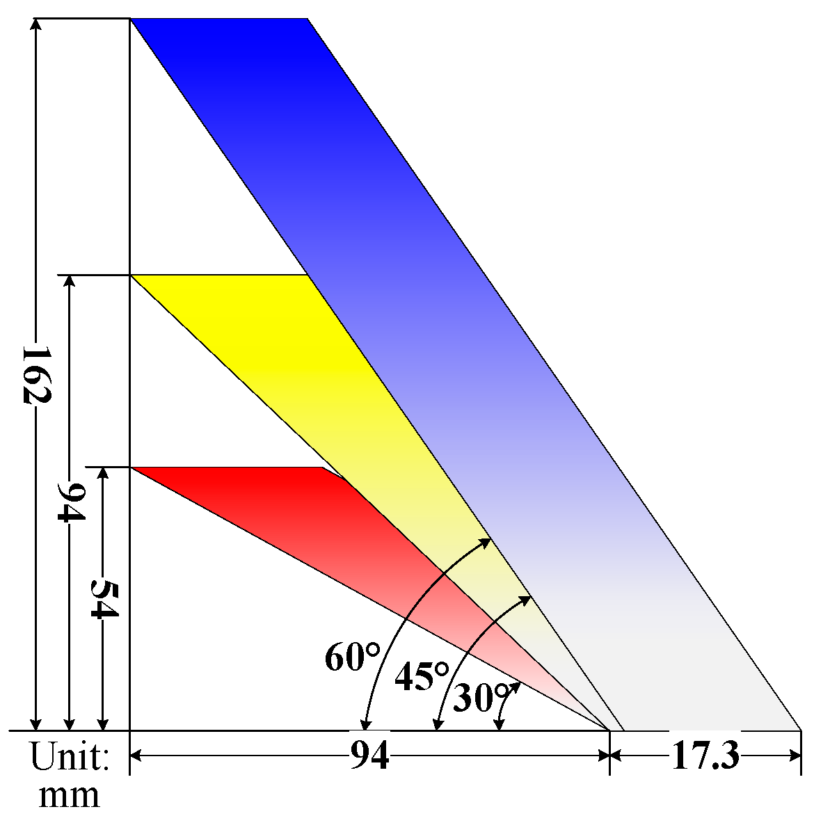 Sensors 22 00690 g005