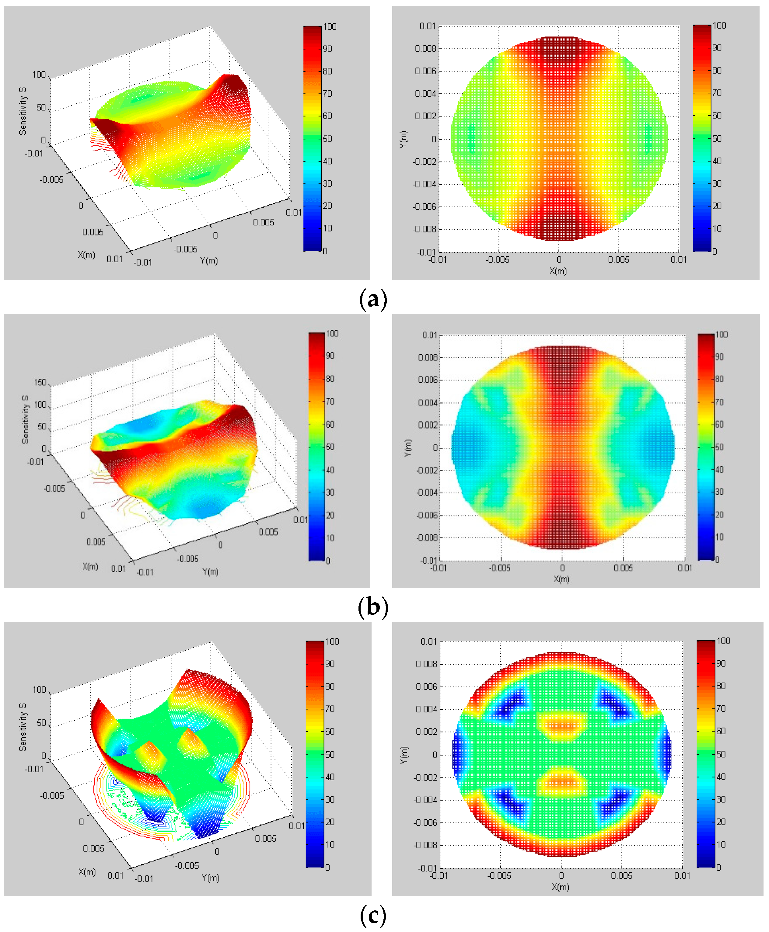 Sensors 22 00690 g007