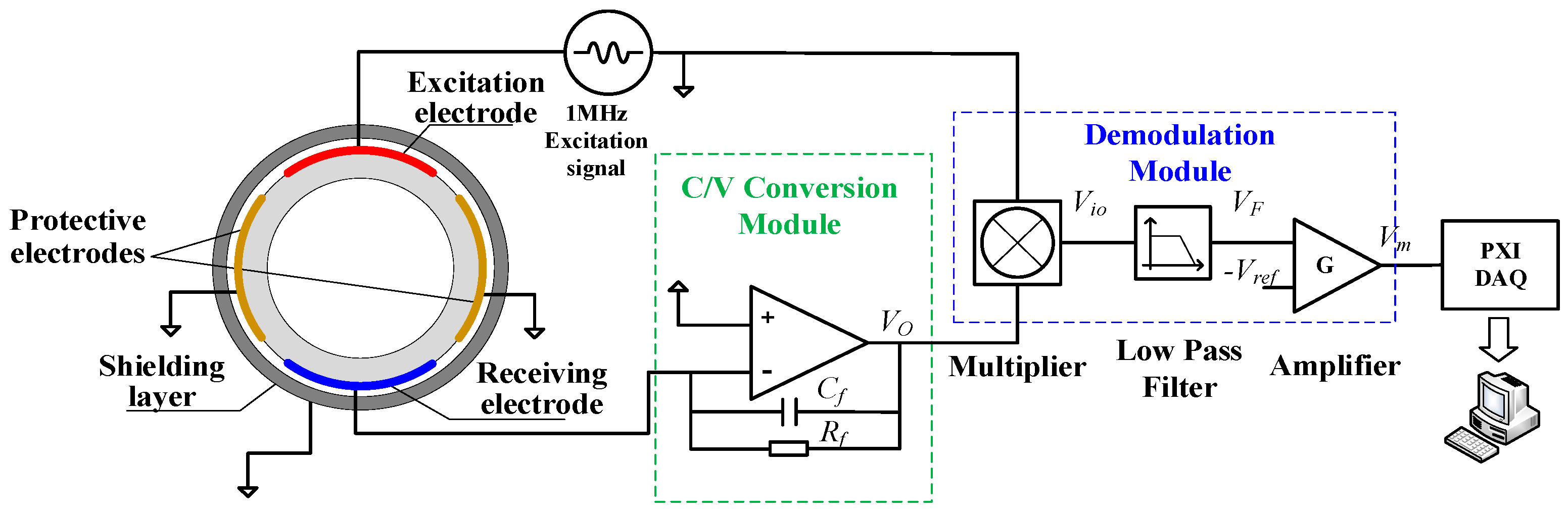 Sensors 22 00690 g009