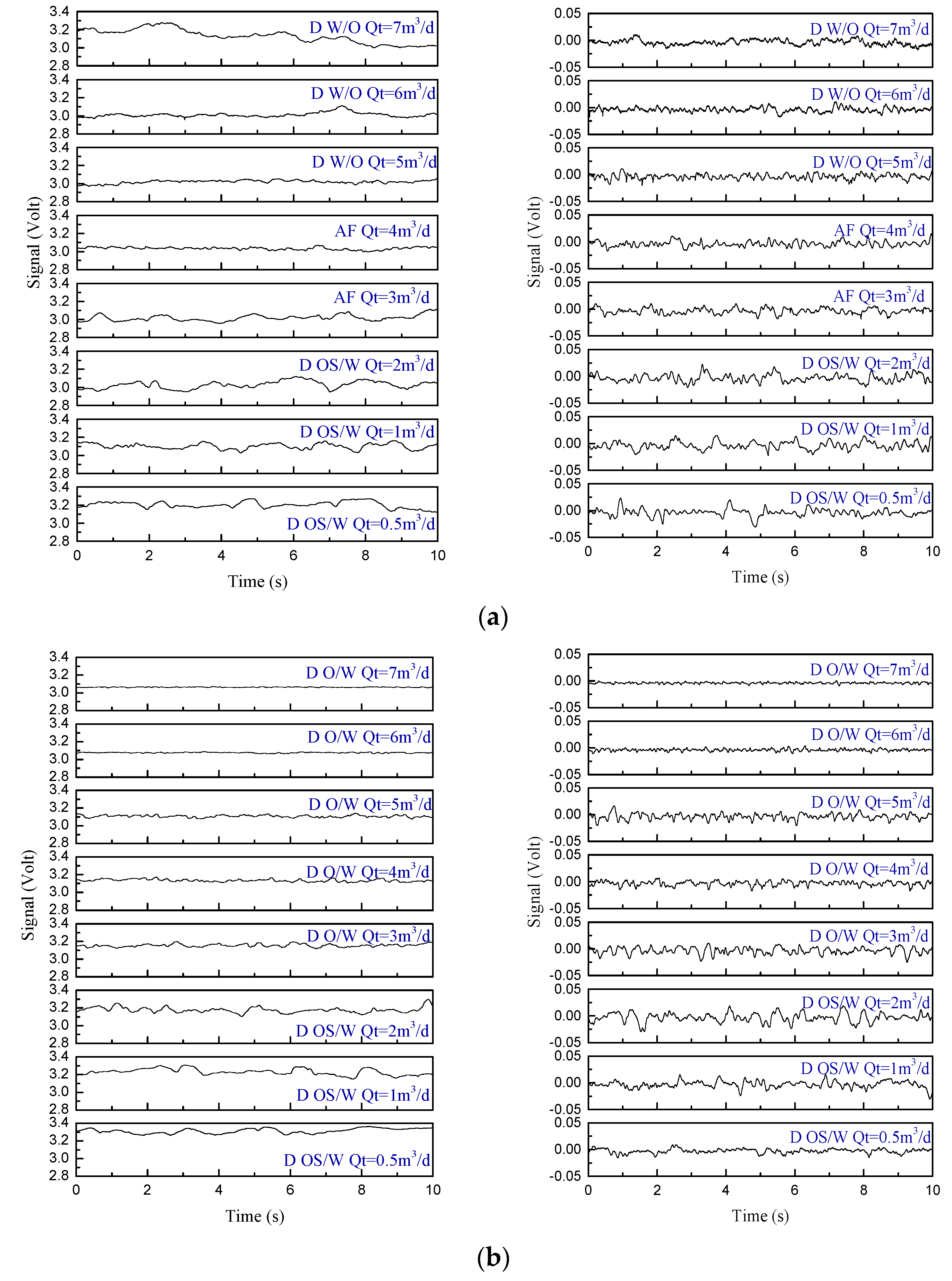 Sensors 22 00690 g013a