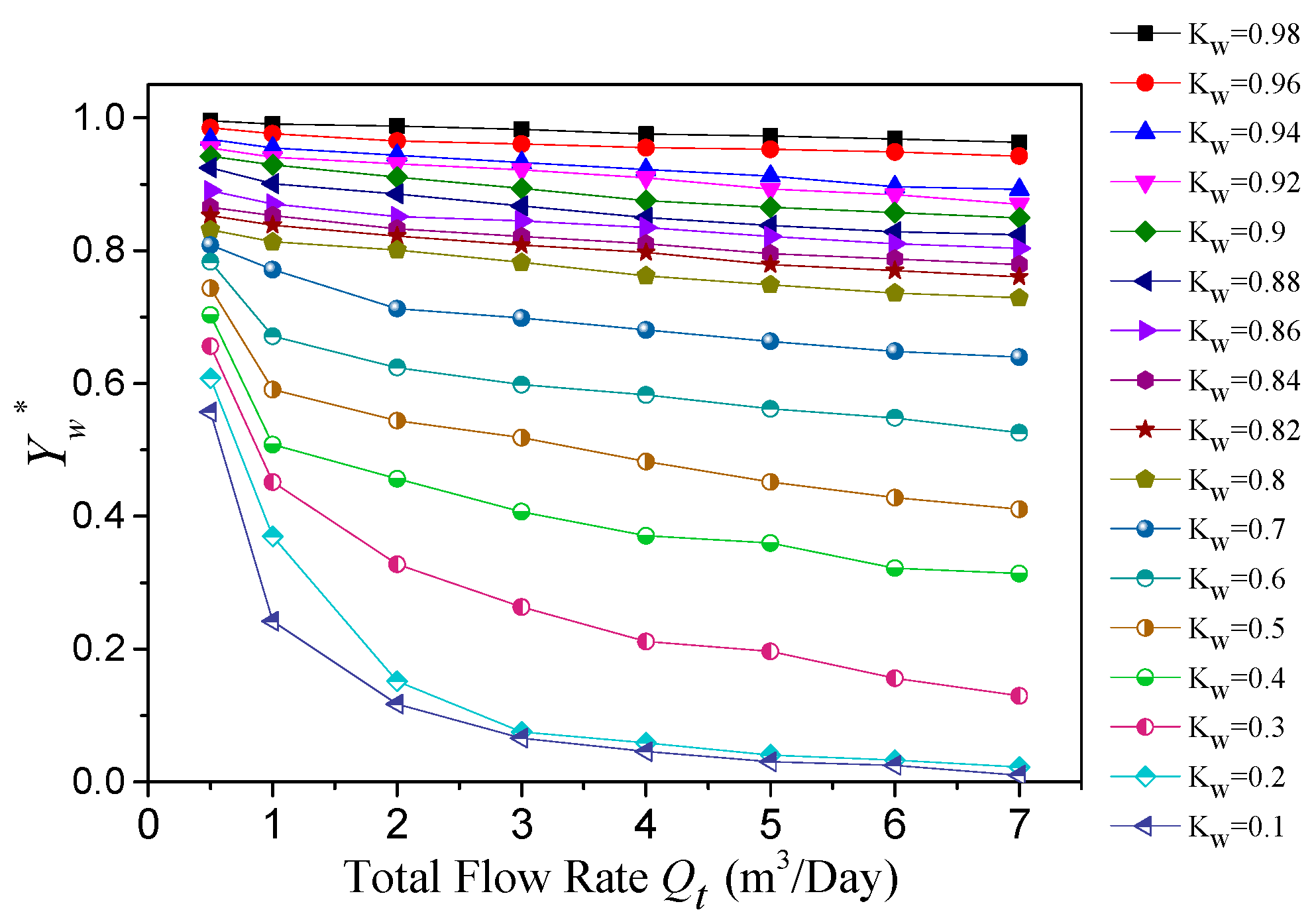 Sensors 22 00690 g014