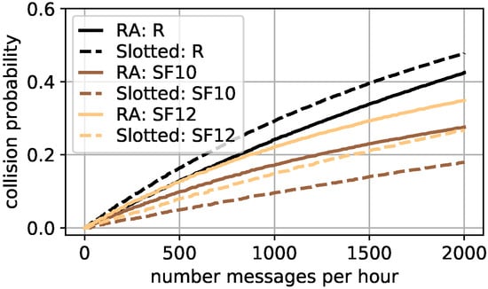 Sensors 22 00691 g0a1 550