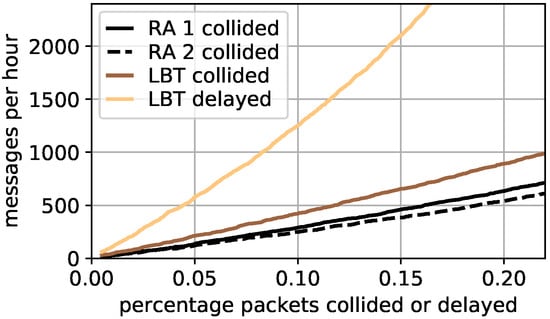 Sensors 22 00691 g0a2 550
