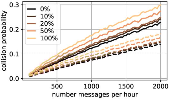 Sensors 22 00691 g0a3 550