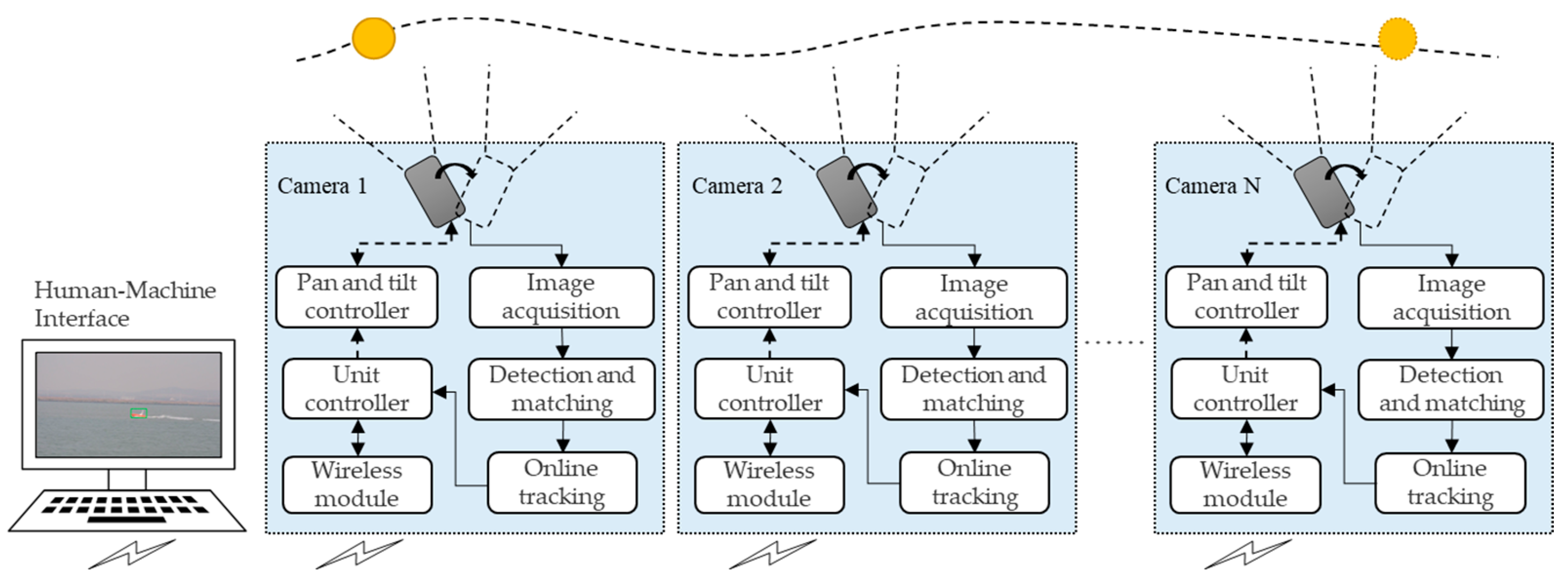 Sensors 22 00693 g001